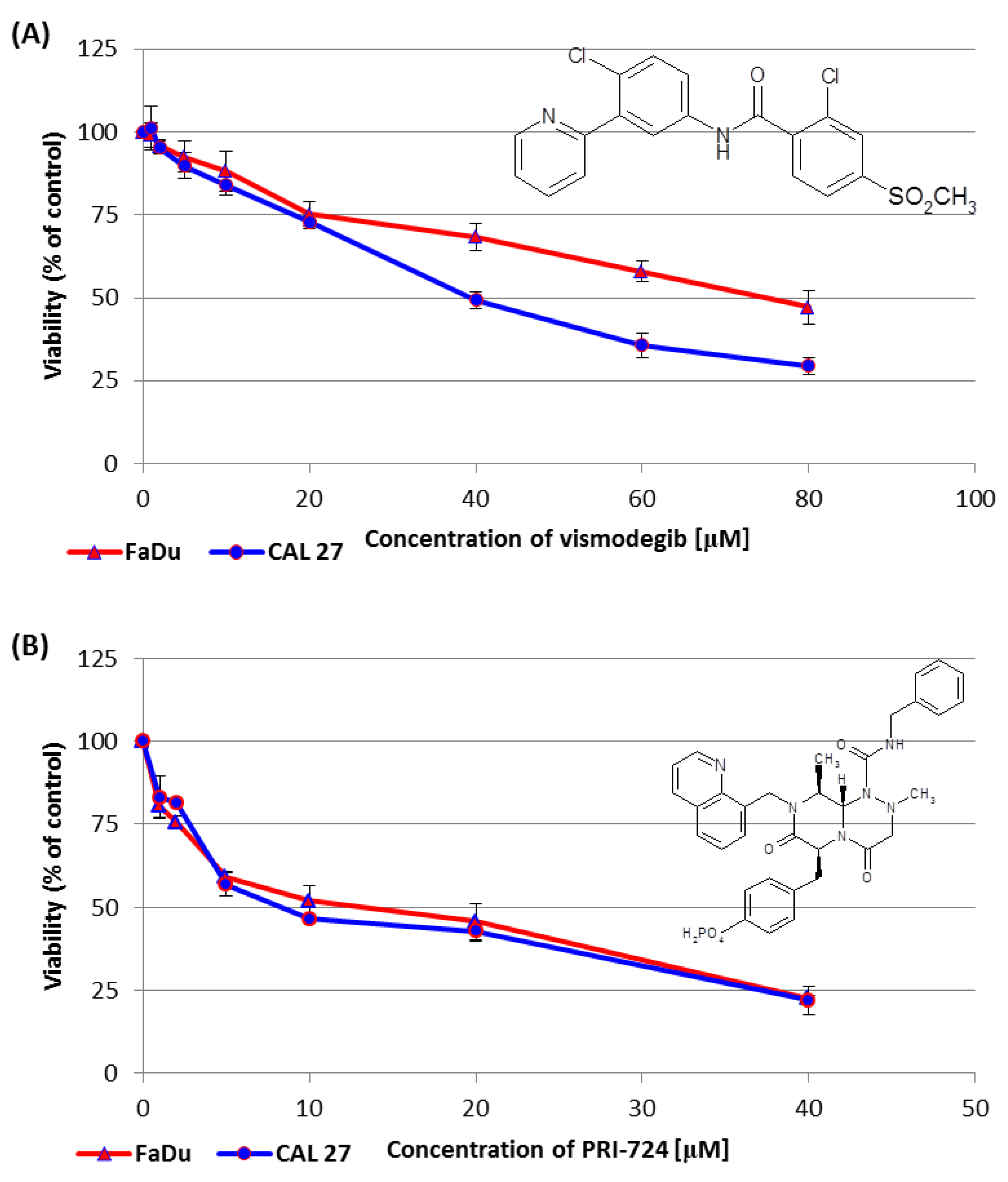 Ijms 24 10448 g002 Ijms 24 10448 g002