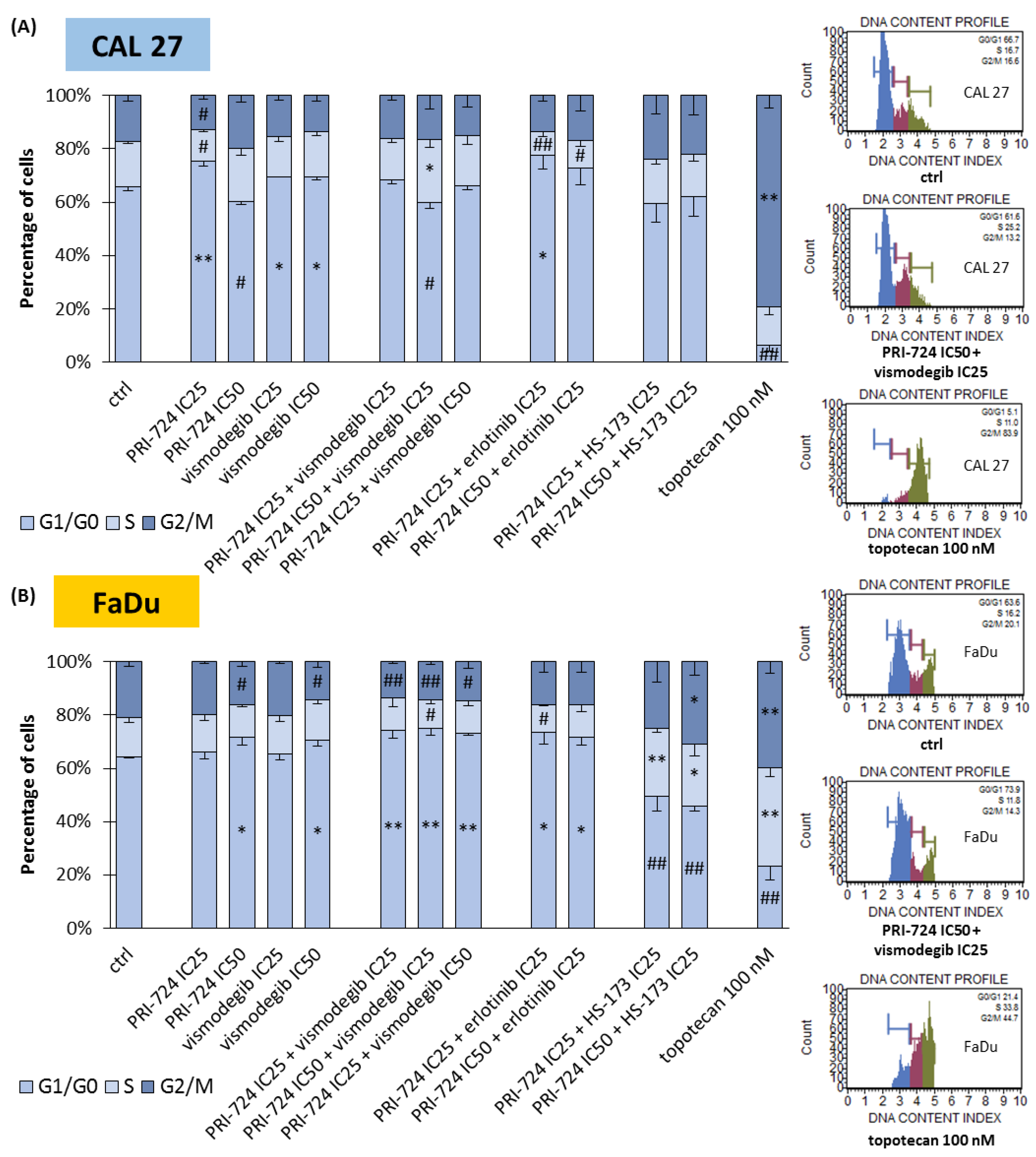 Ijms 24 10448 g004 Ijms 24 10448 g004