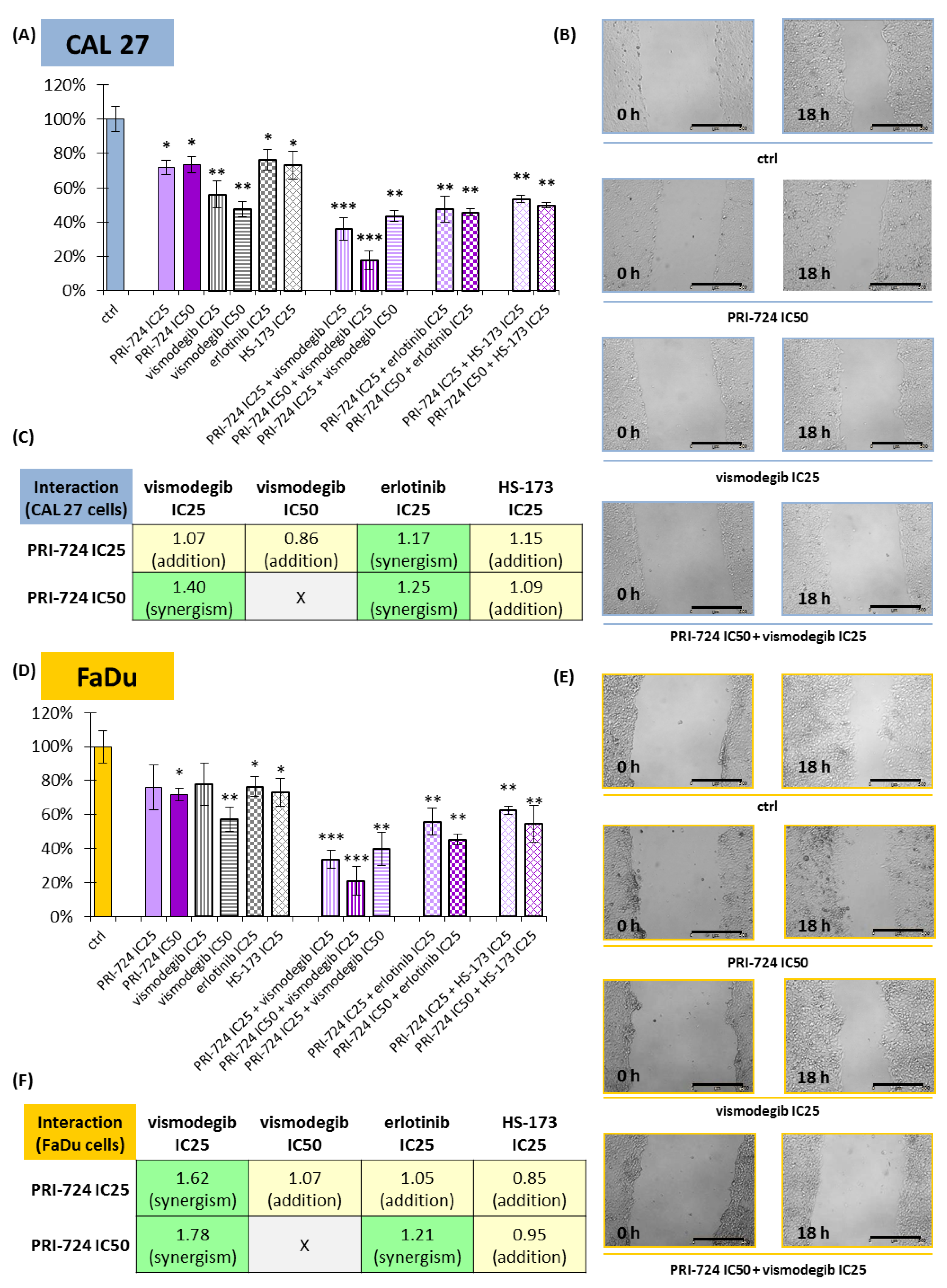 Ijms 24 10448 g006 Ijms 24 10448 g006