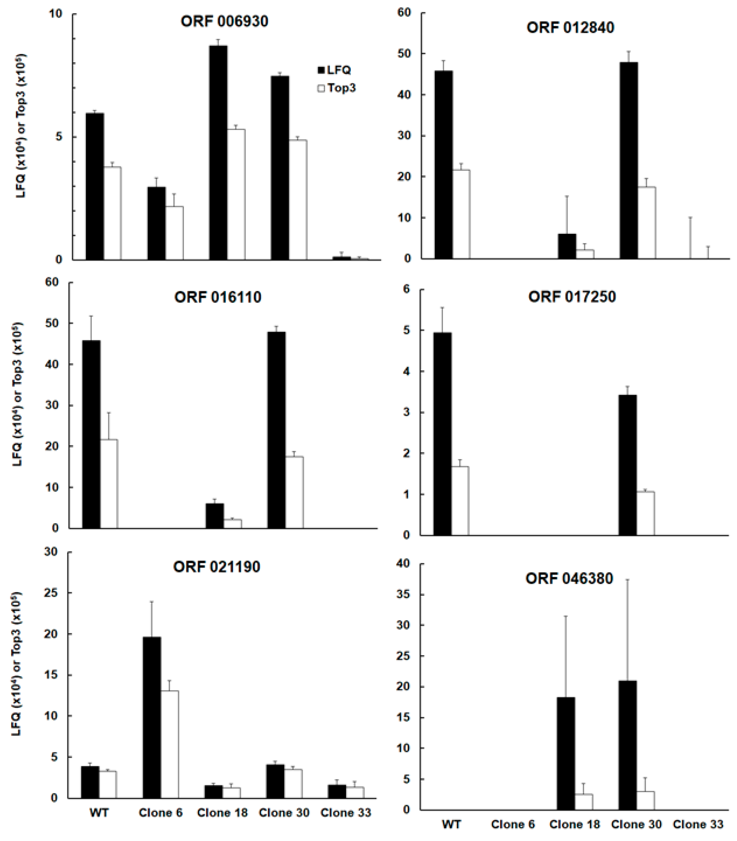Ijms 24 10454 g003 Ijms 24 10454 g003
