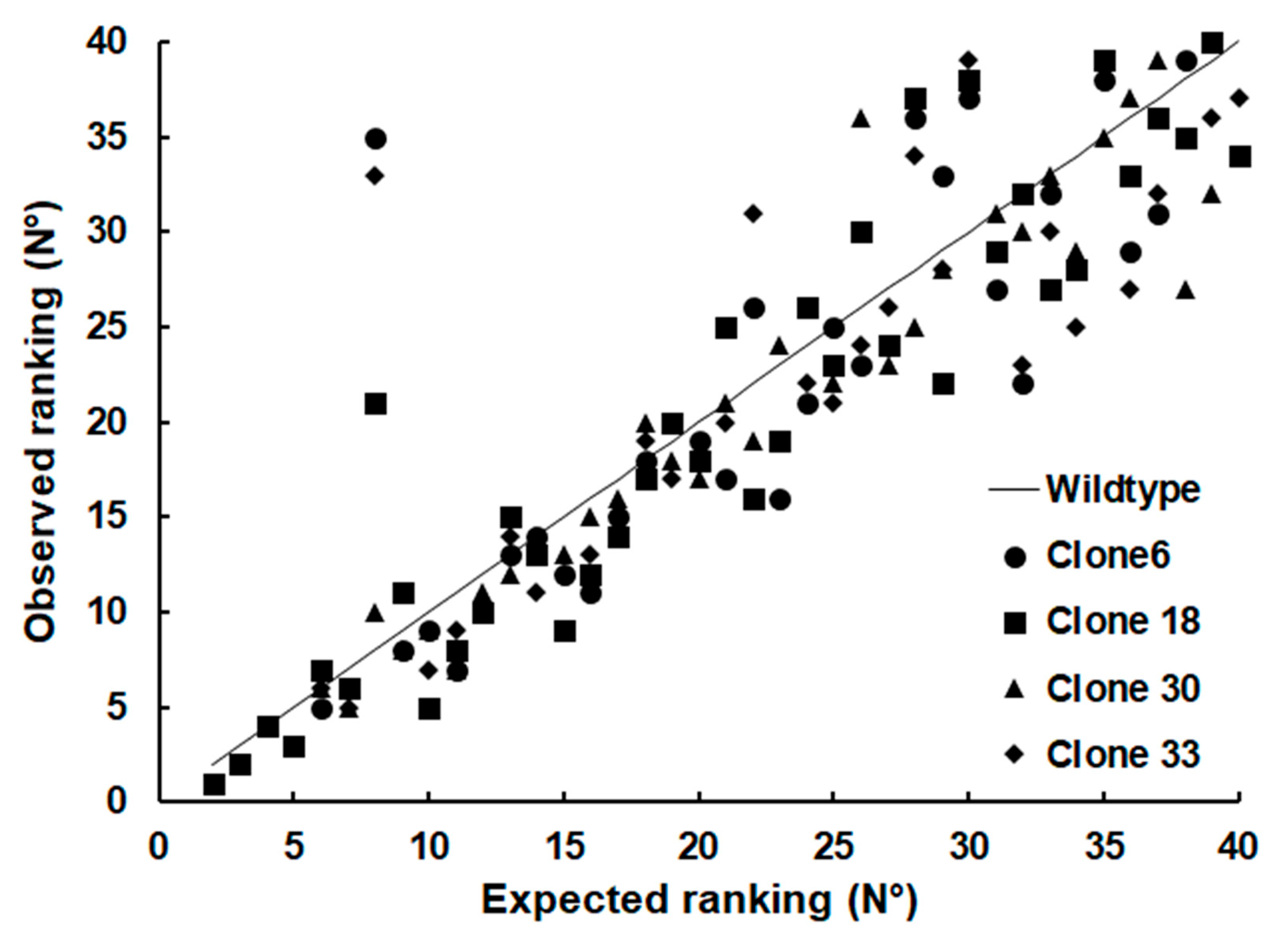 Ijms 24 10454 g005 Ijms 24 10454 g005