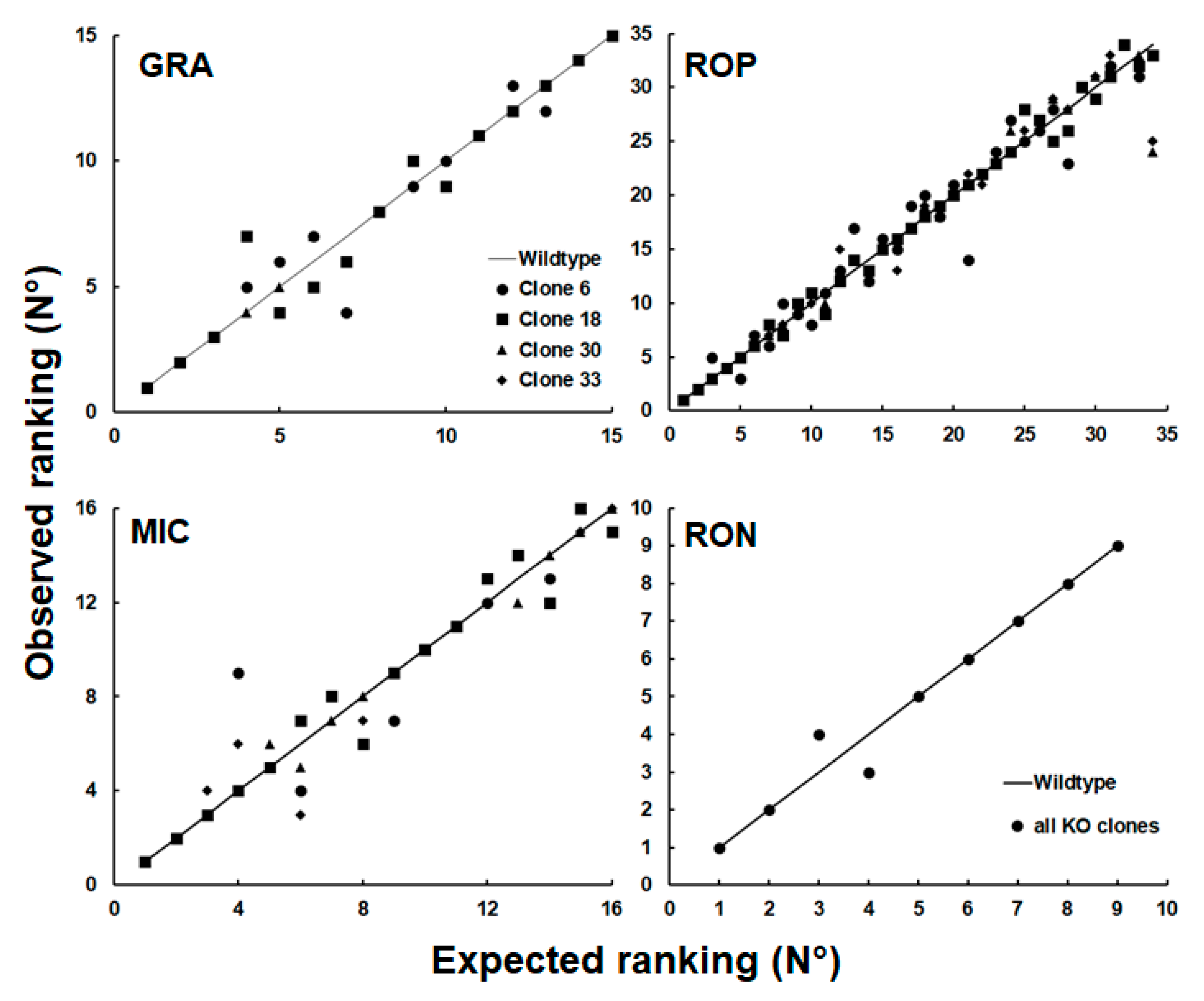 Ijms 24 10454 g006 Ijms 24 10454 g006