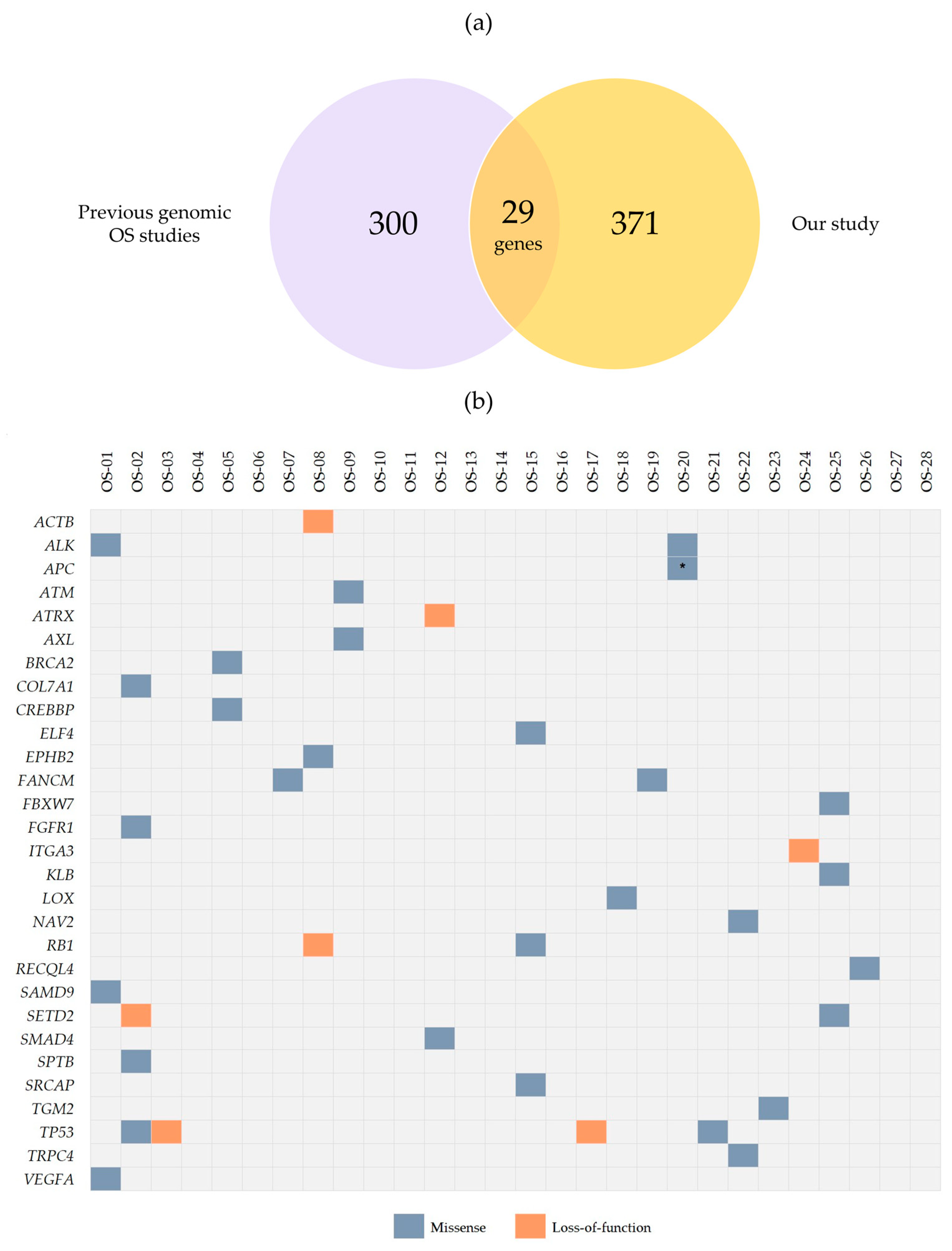 Ijms 24 10463 g002 Ijms 24 10463 g002