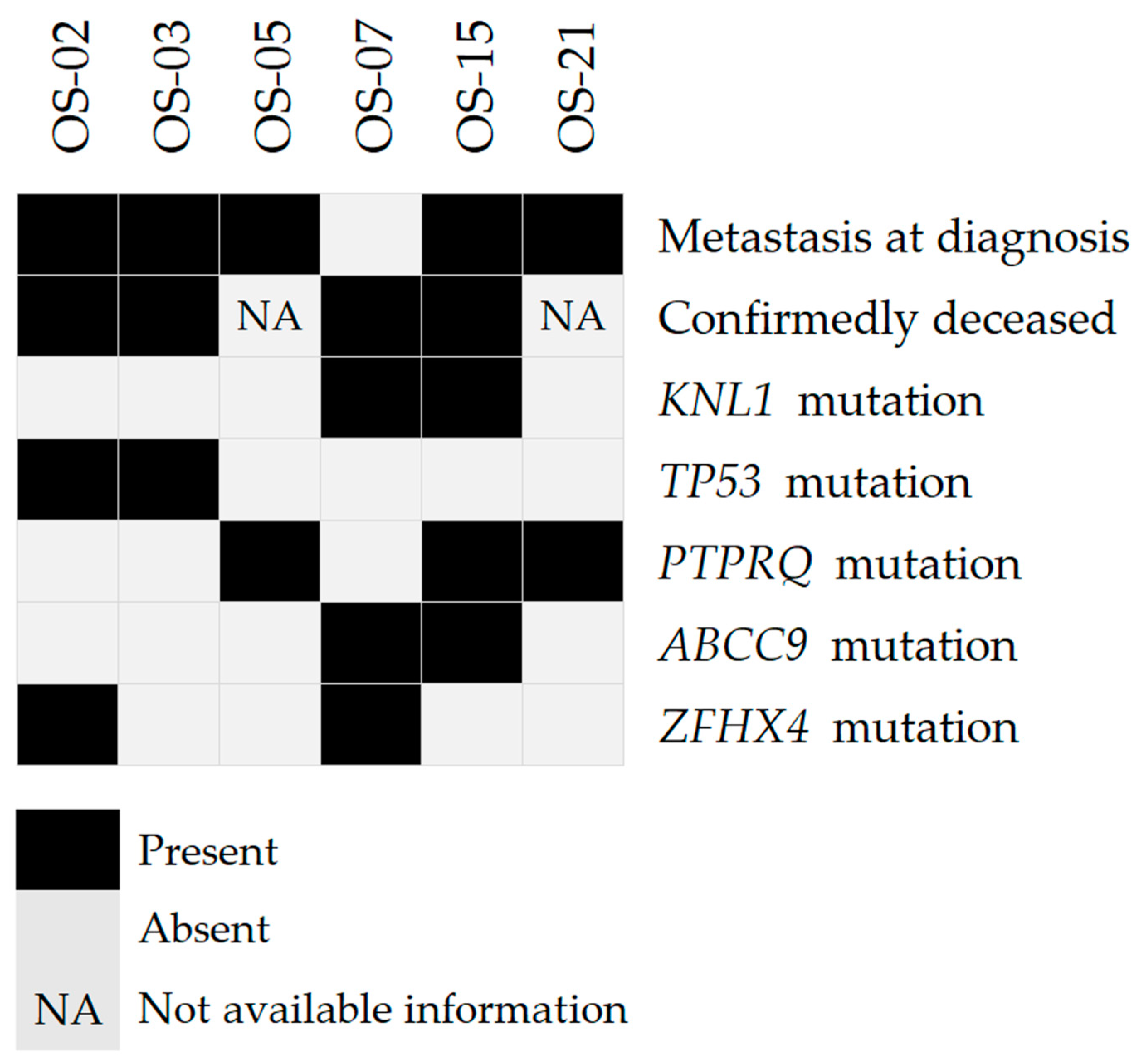Ijms 24 10463 g003 Ijms 24 10463 g003