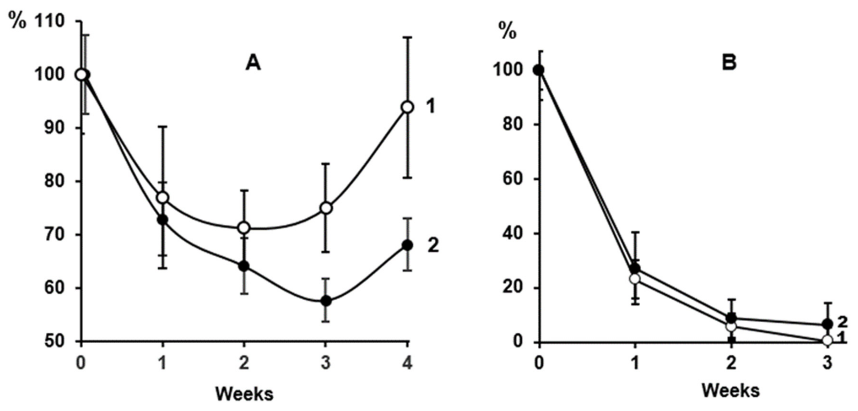 Ijms 24 10471 g002 Ijms 24 10471 g002