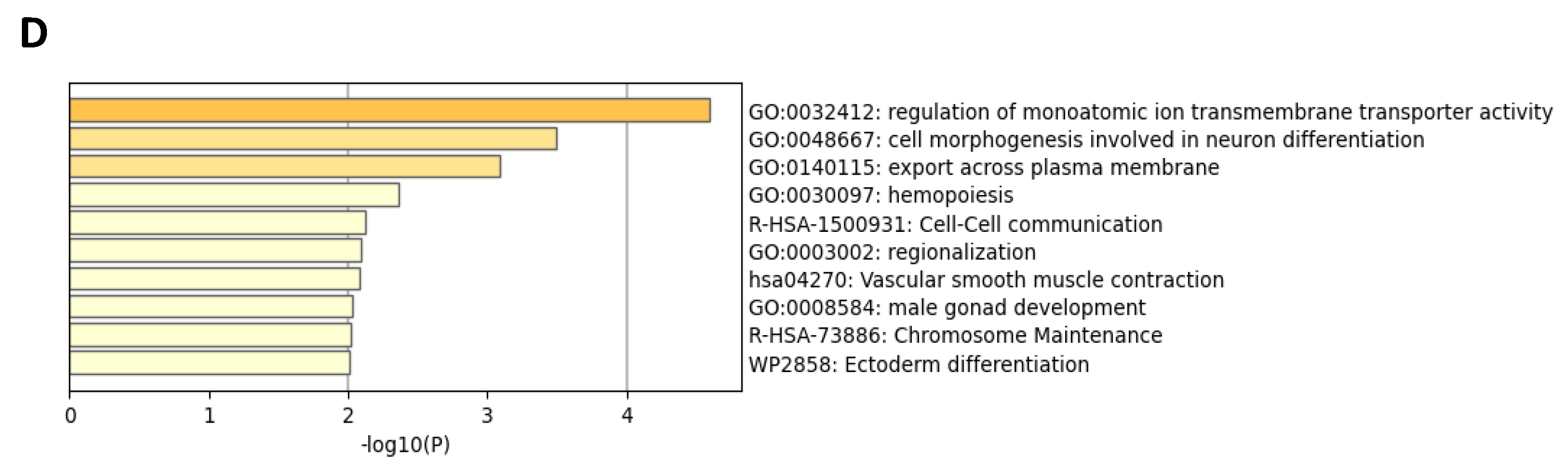 Ijms 24 10551 g003b Ijms 24 10551 g003b