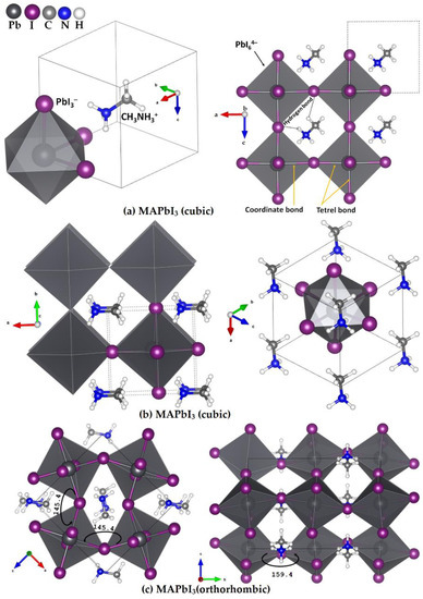 IJMS | Free Full-Text | Methylammonium Tetrel Halide Perovskite