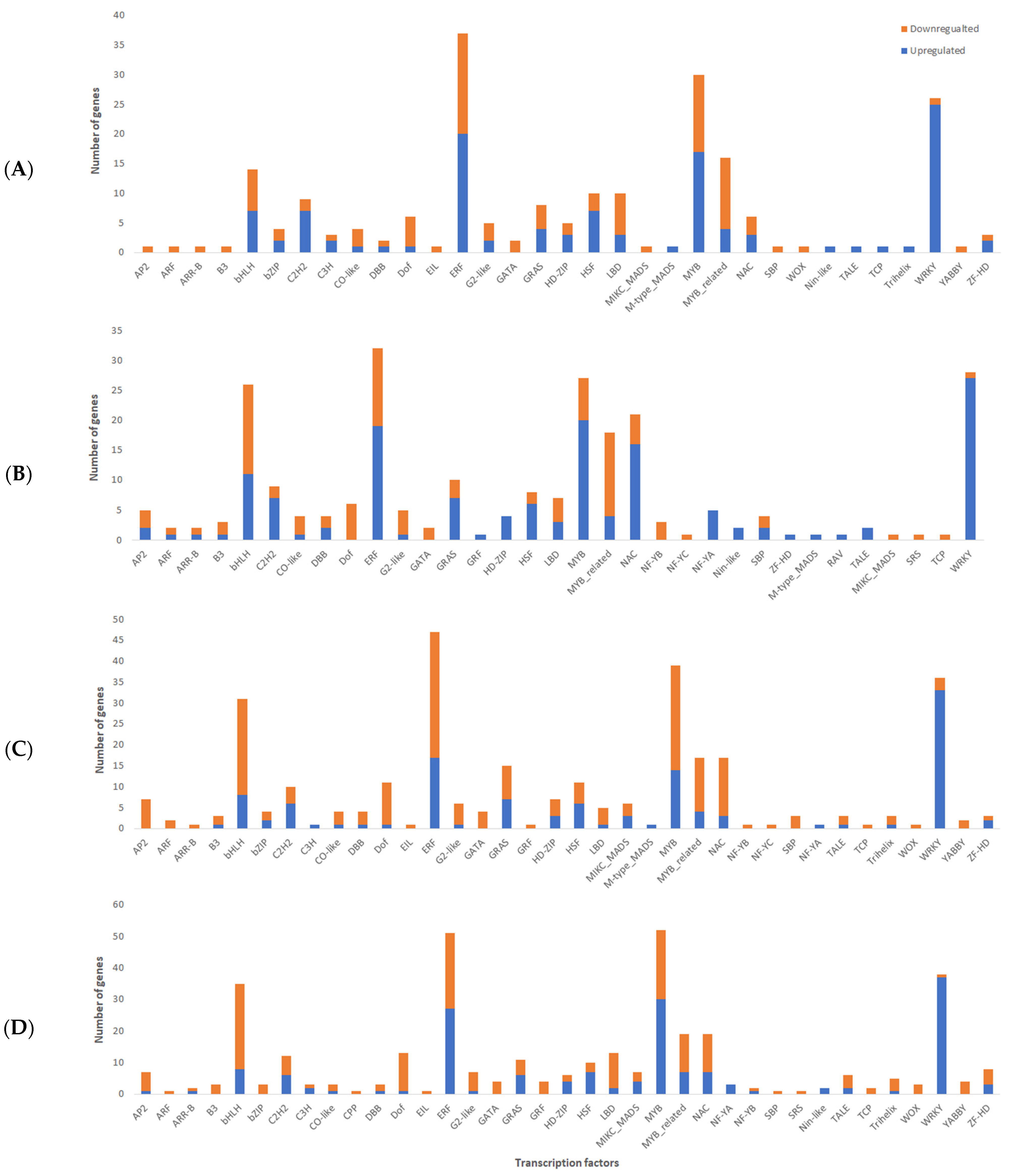 Ijms 24 10563 g005 Ijms 24 10563 g005