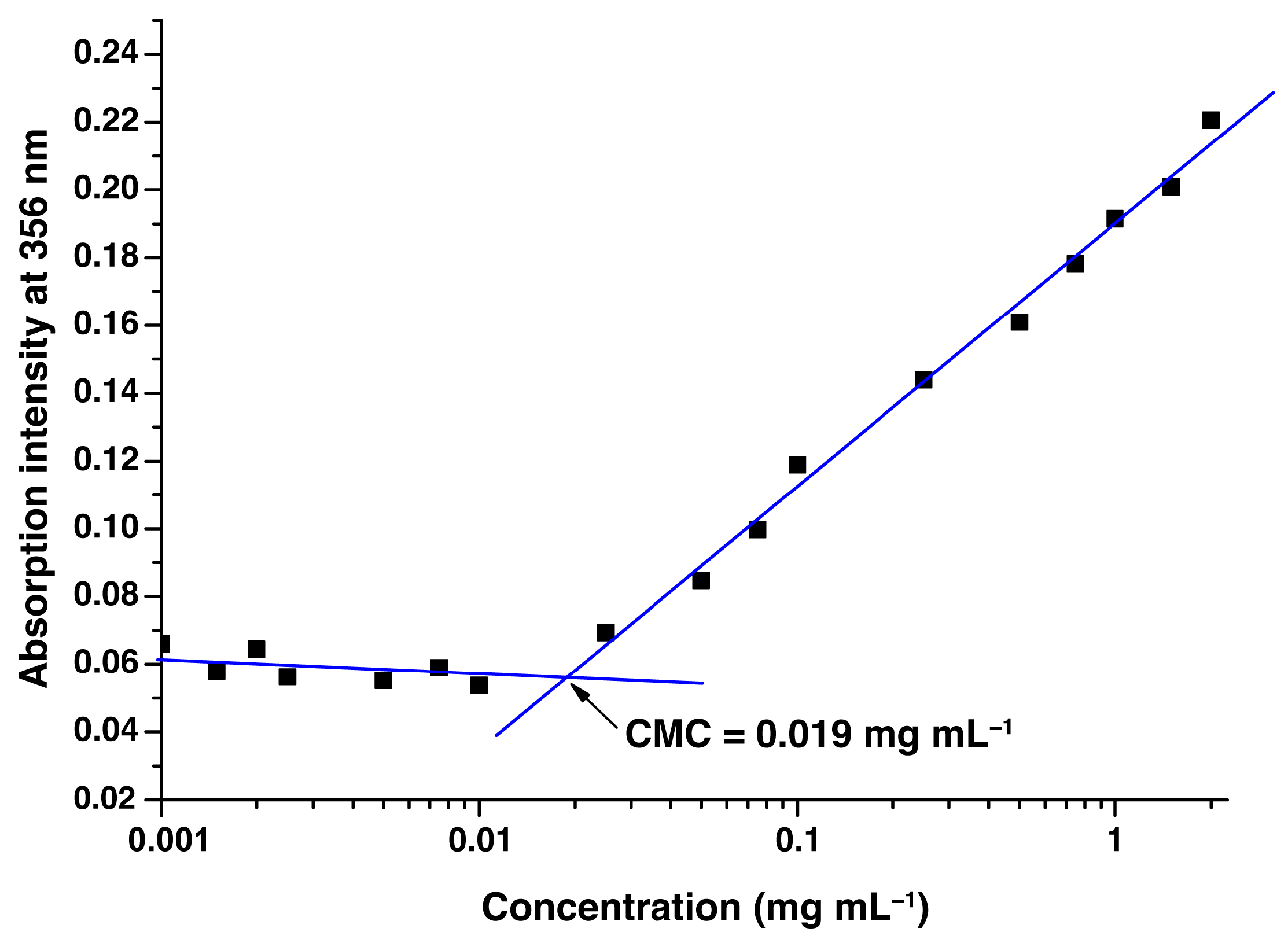 Ijms 24 10588 g003 Ijms 24 10588 g003