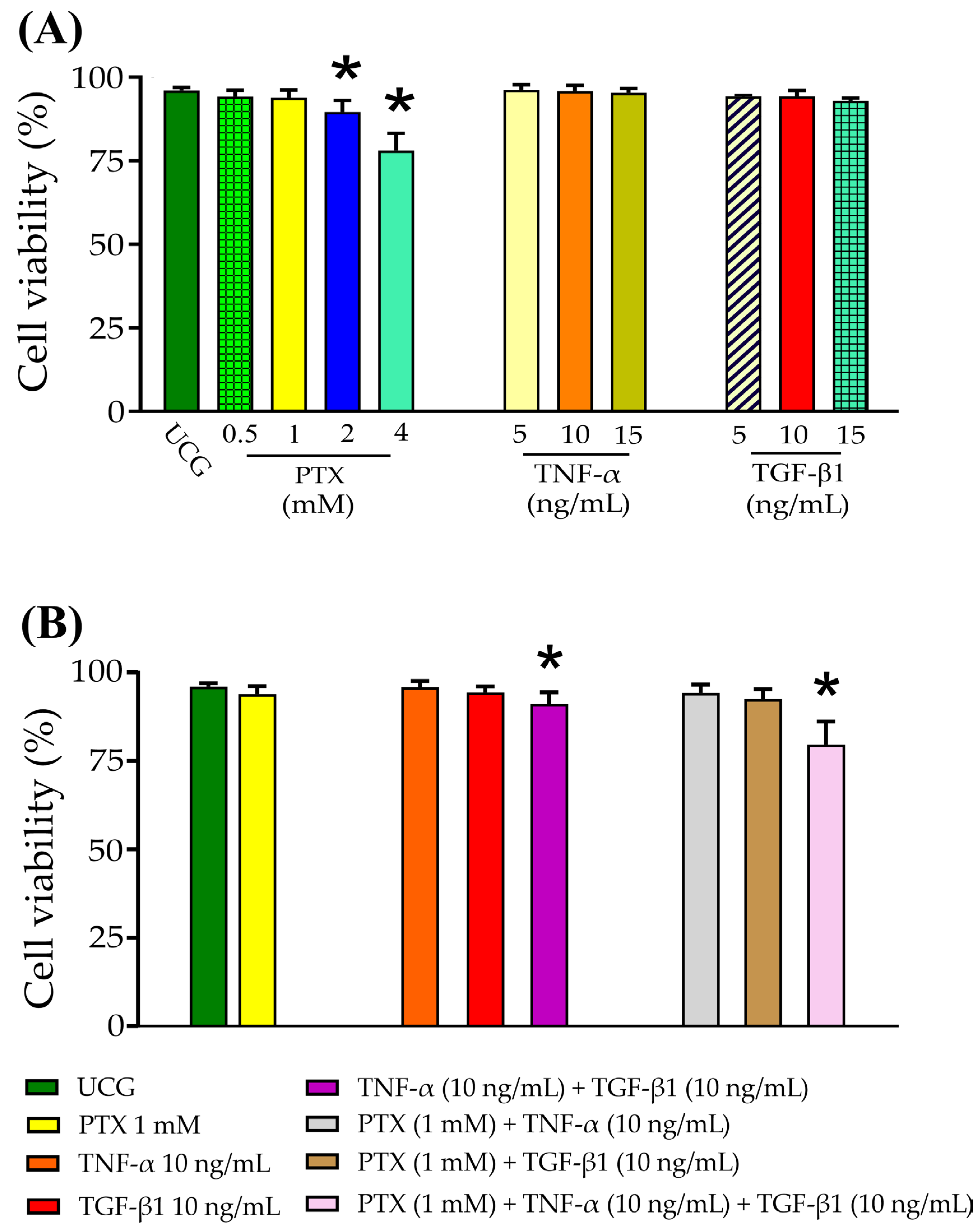 Ijms 24 10592 g001 Ijms 24 10592 g001