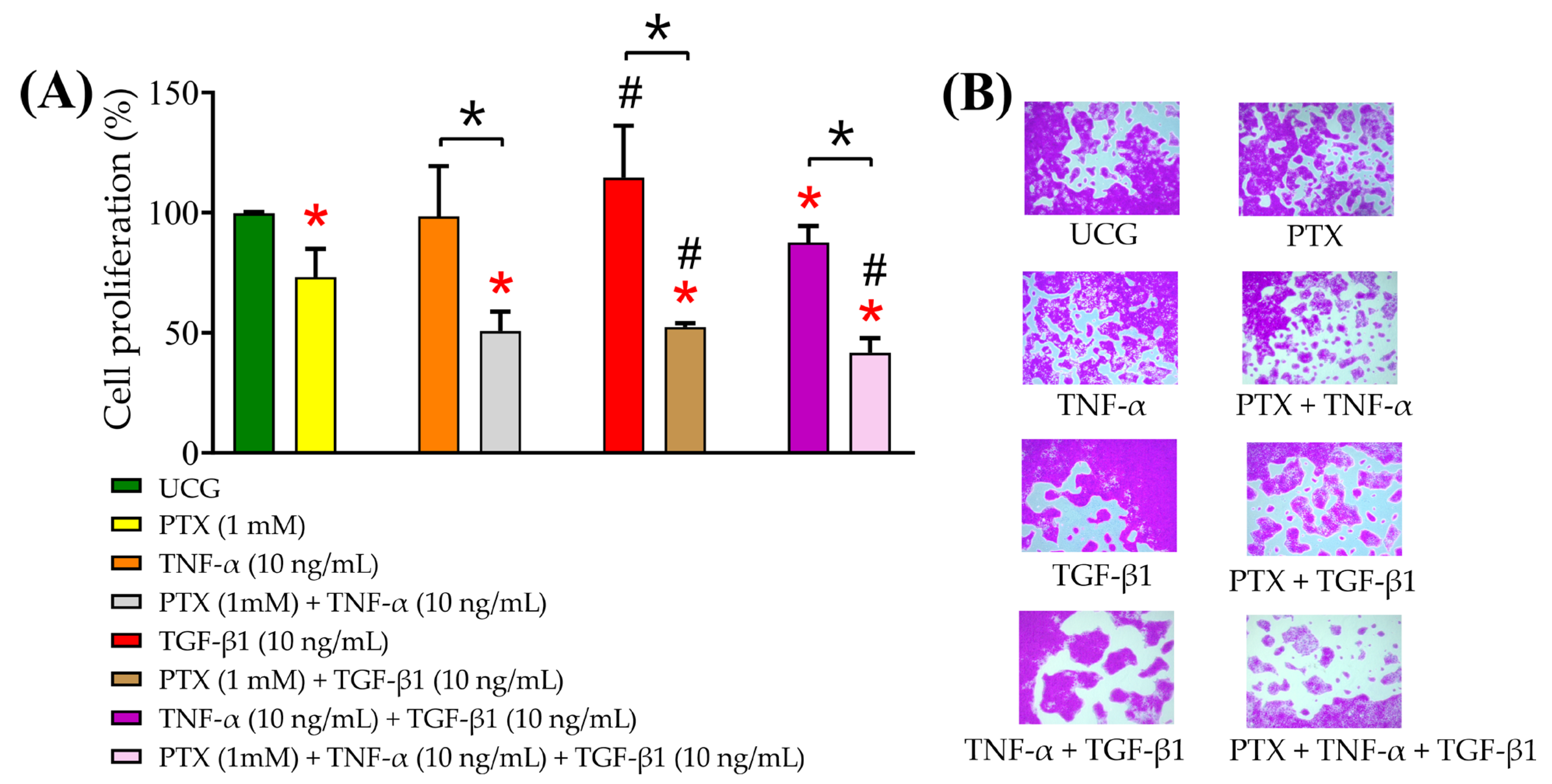 Ijms 24 10592 g003 Ijms 24 10592 g003