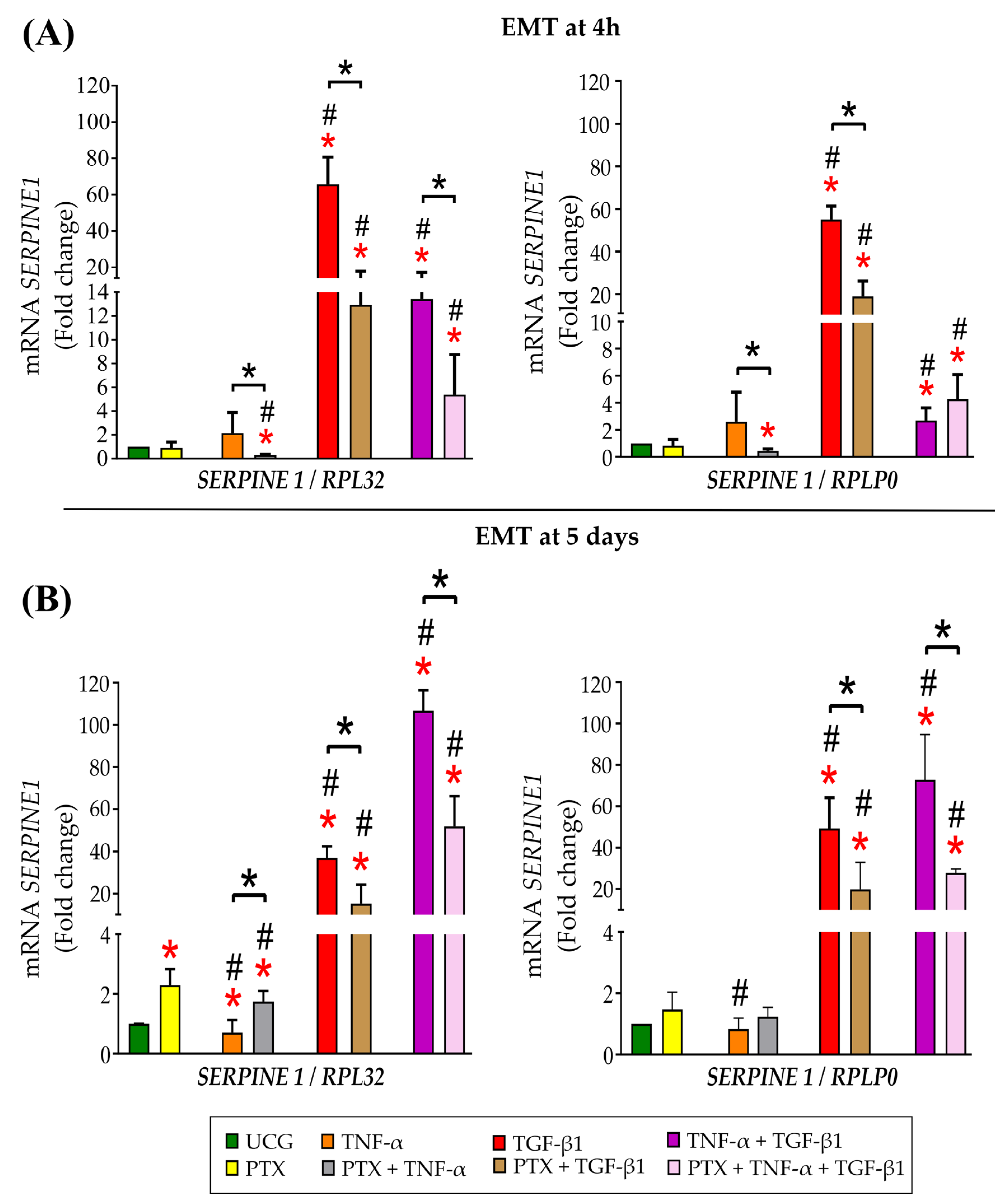 Ijms 24 10592 g007 Ijms 24 10592 g007