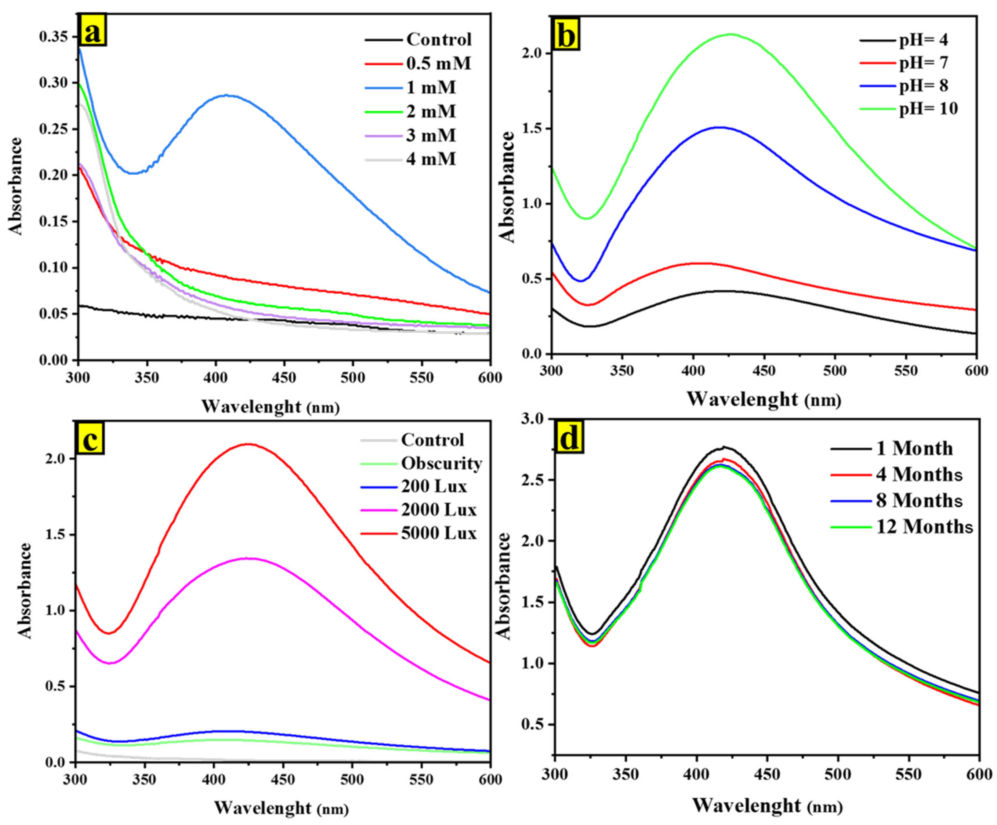 Ijms 24 10599 g002 Ijms 24 10599 g002