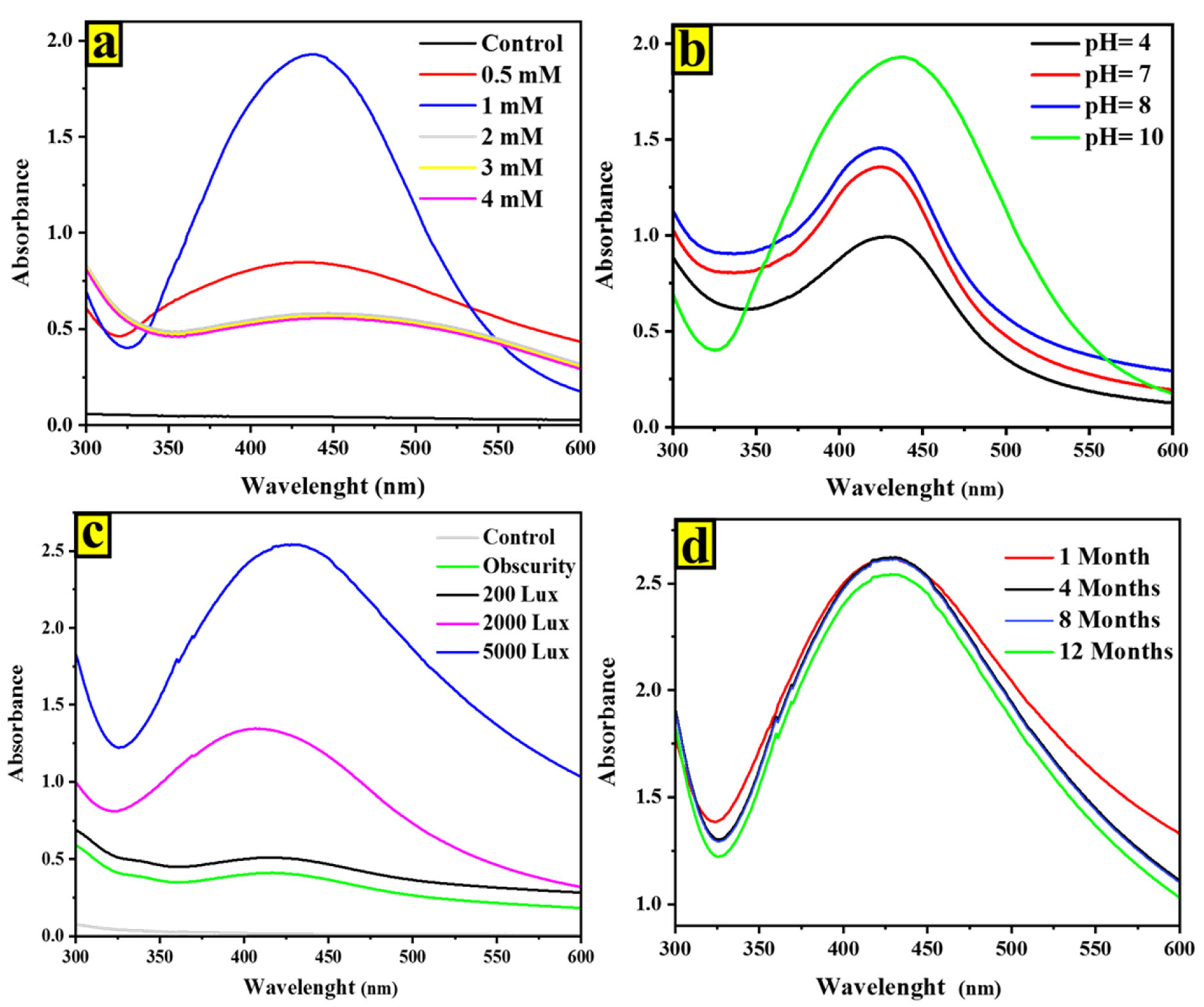 Ijms 24 10599 g003 Ijms 24 10599 g003