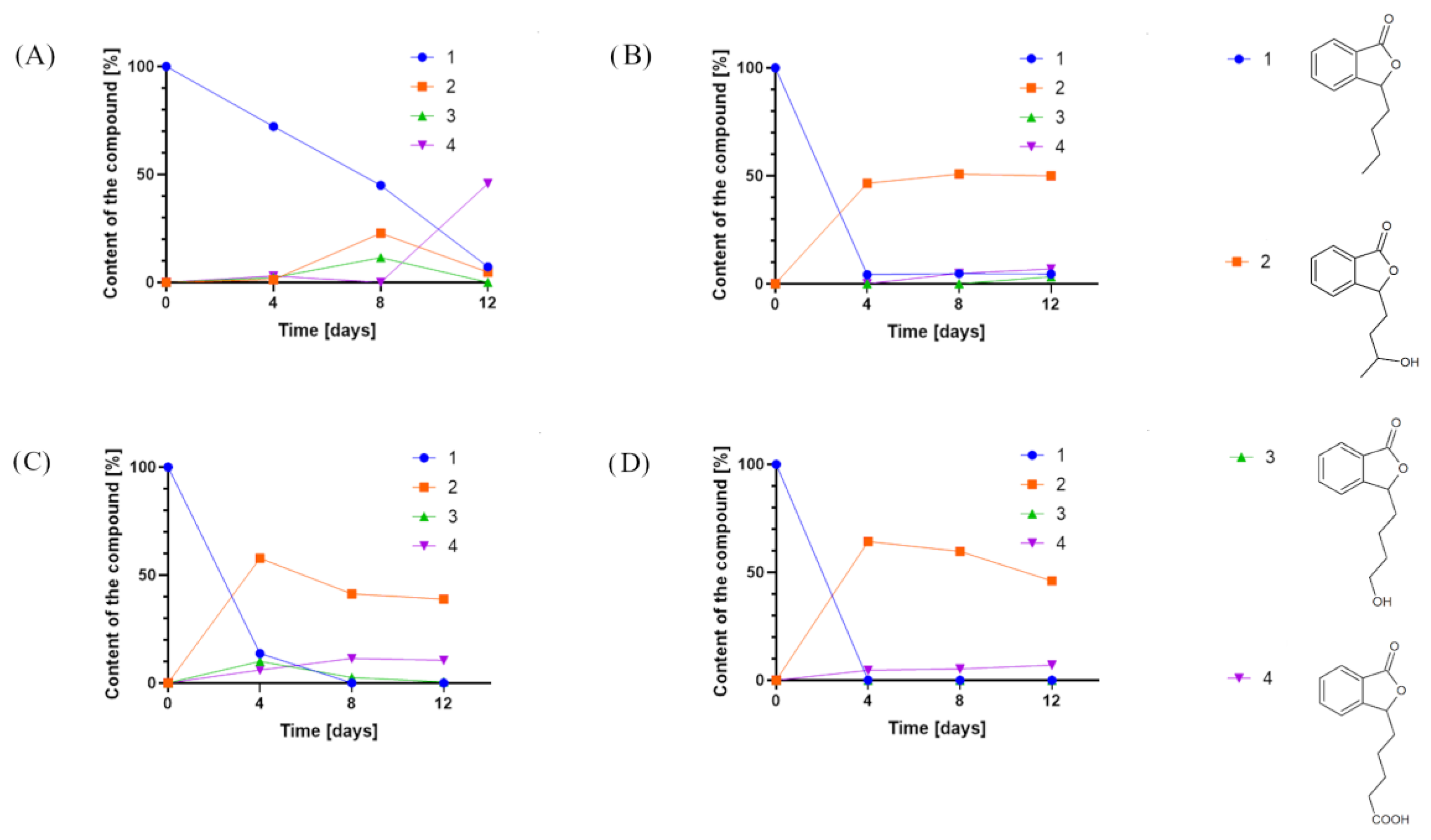 Ijms 24 10605 g002 Ijms 24 10605 g002