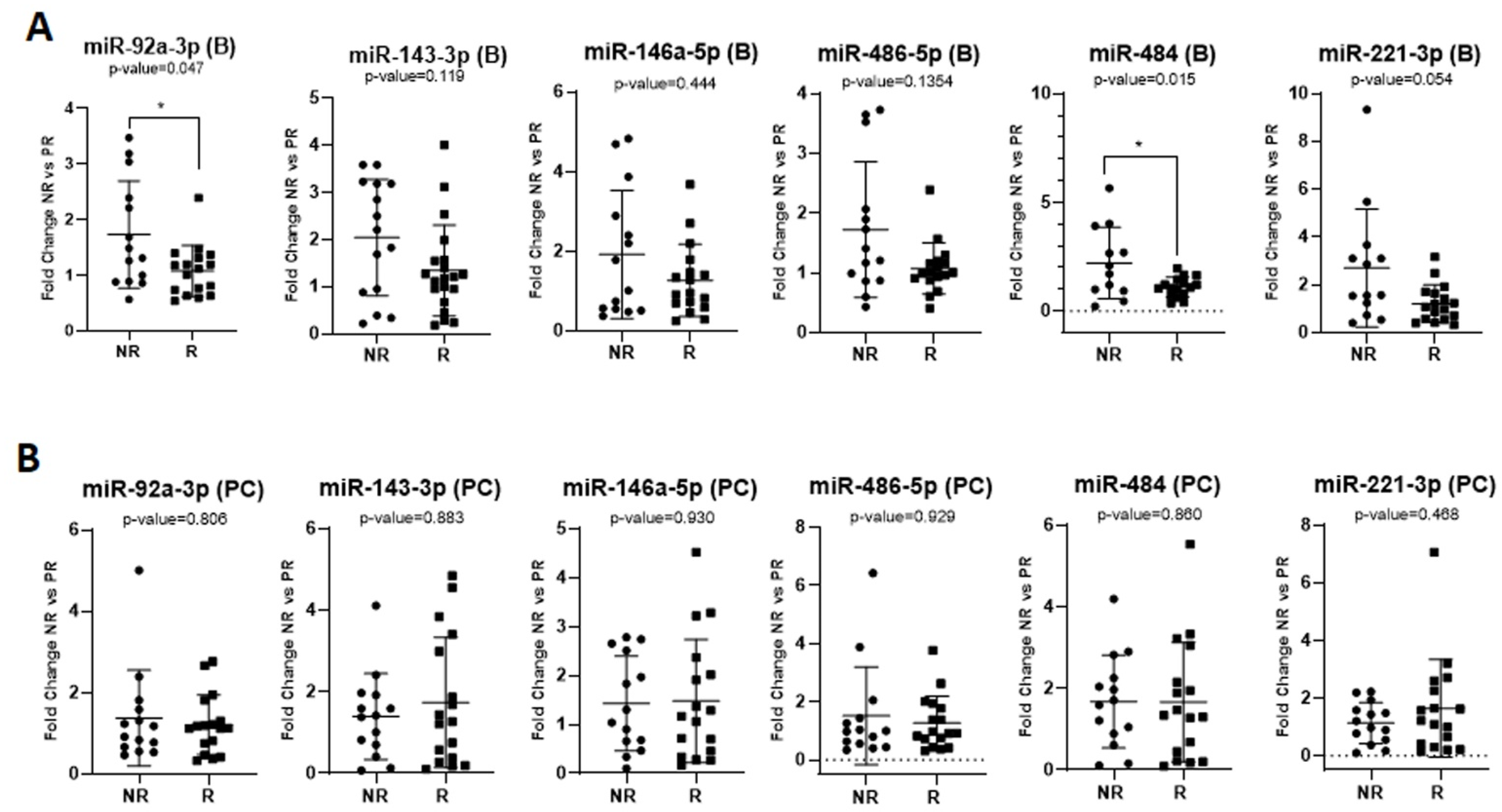 Ijms 24 10622 g002 Ijms 24 10622 g002