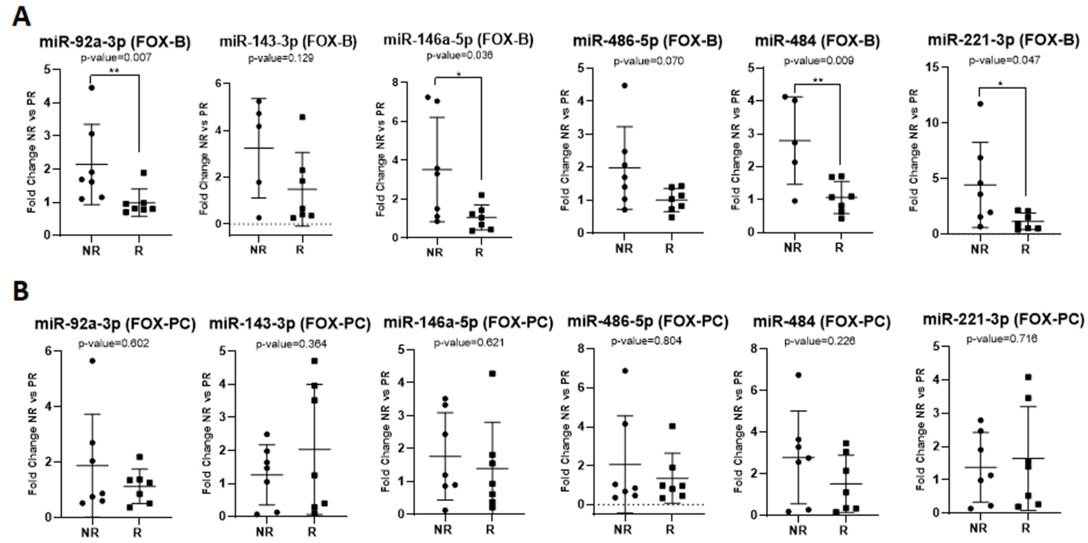 Ijms 24 10622 g003 Ijms 24 10622 g003