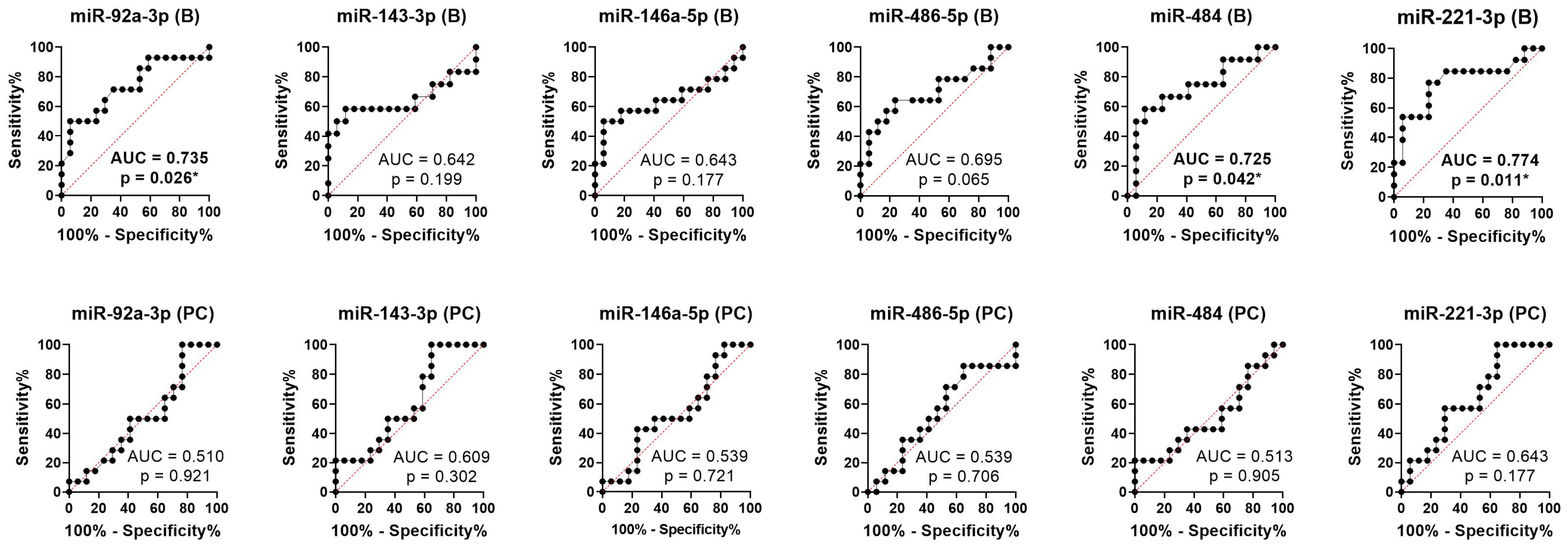 Ijms 24 10622 g004 Ijms 24 10622 g004