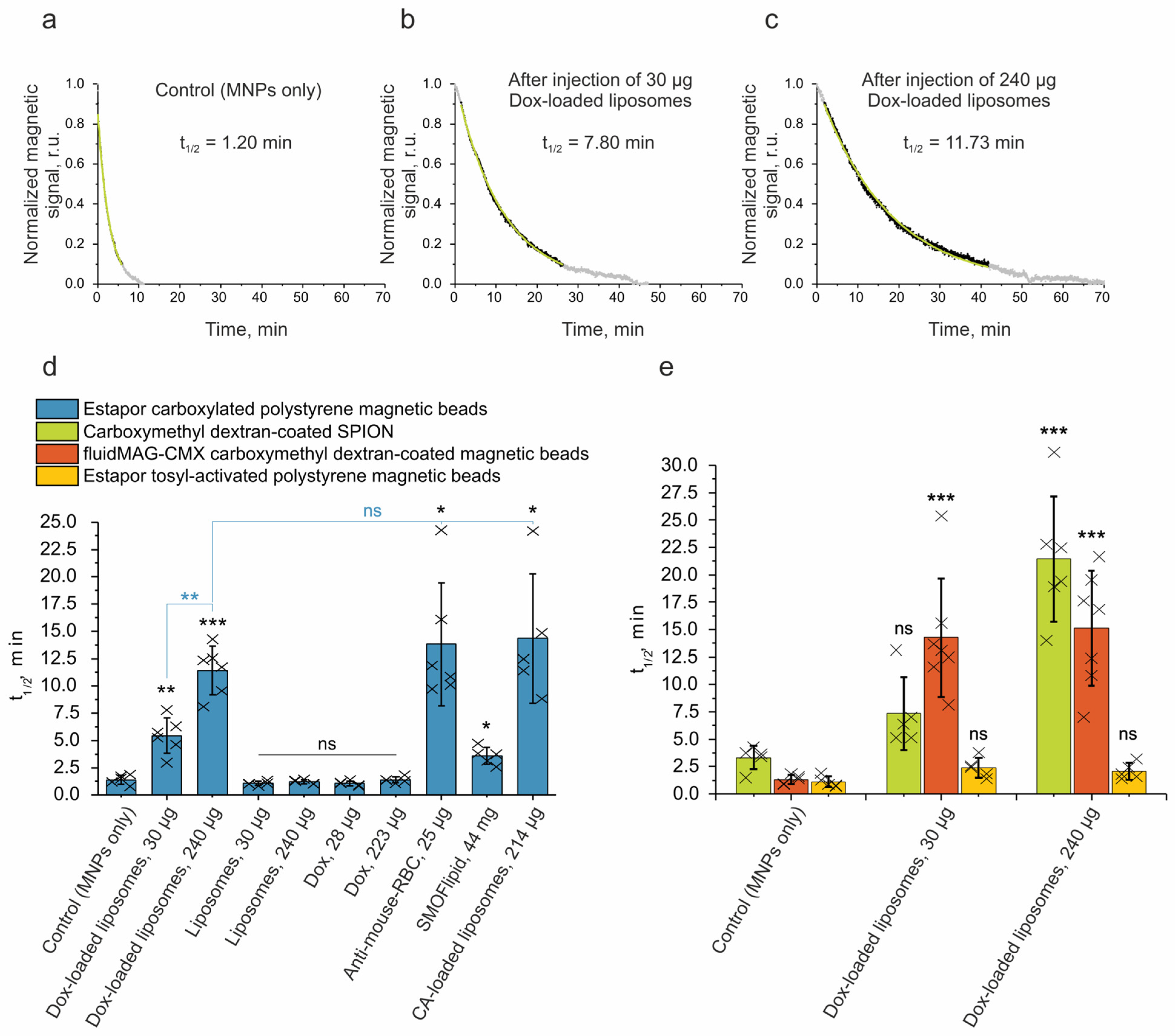 Ijms 24 10623 g003 Ijms 24 10623 g003