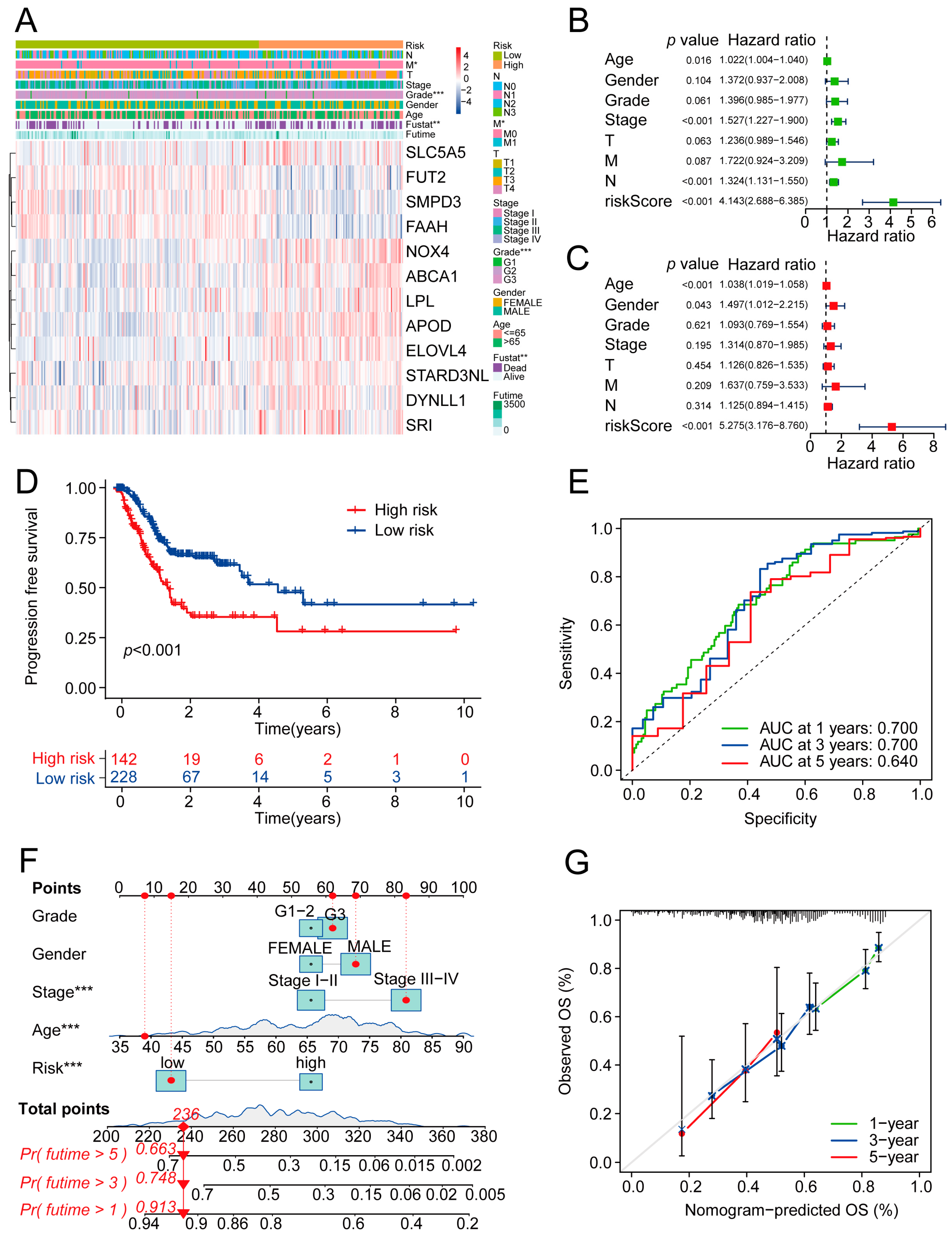 Ijms 24 10625 g005 Ijms 24 10625 g005