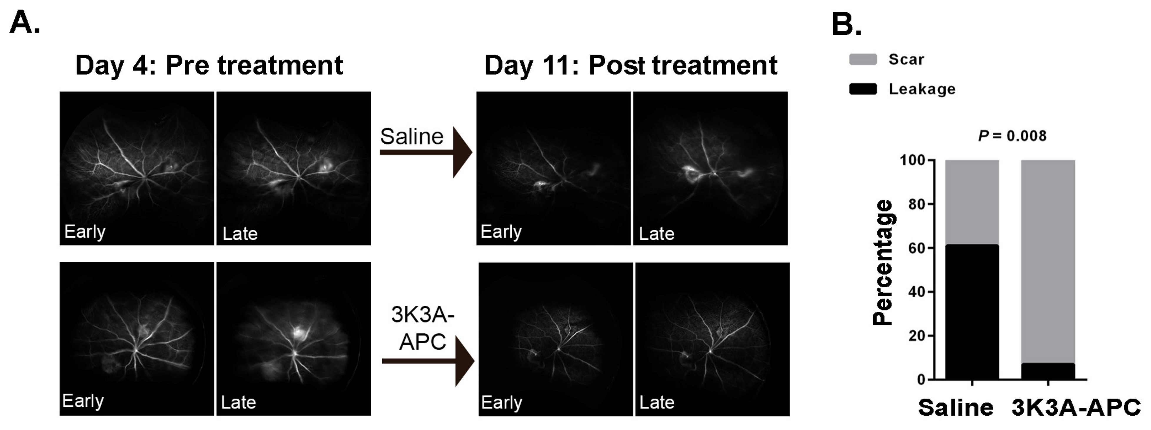 IJMS | Free Full-Text | 3K3A-Activated Protein C Inhibits