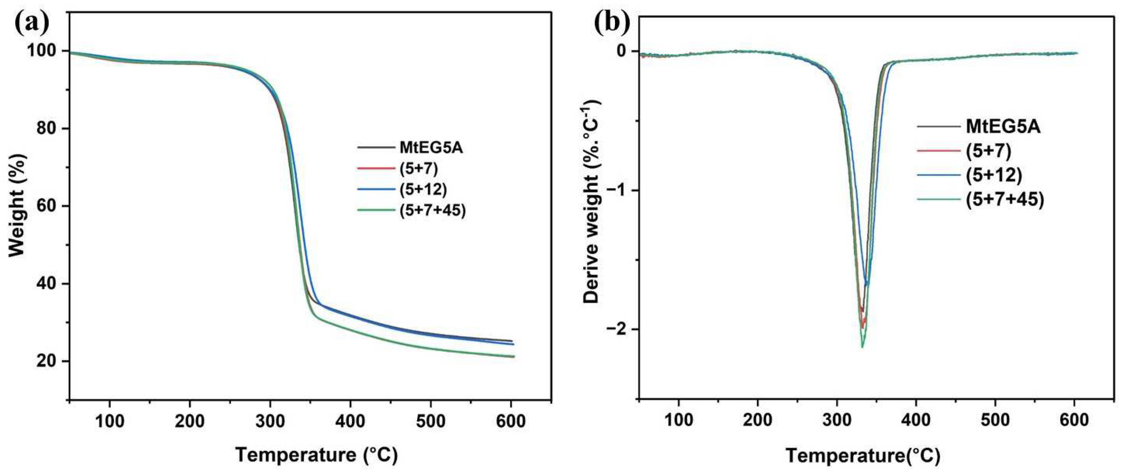 Ijms 24 10676 g005 Ijms 24 10676 g005