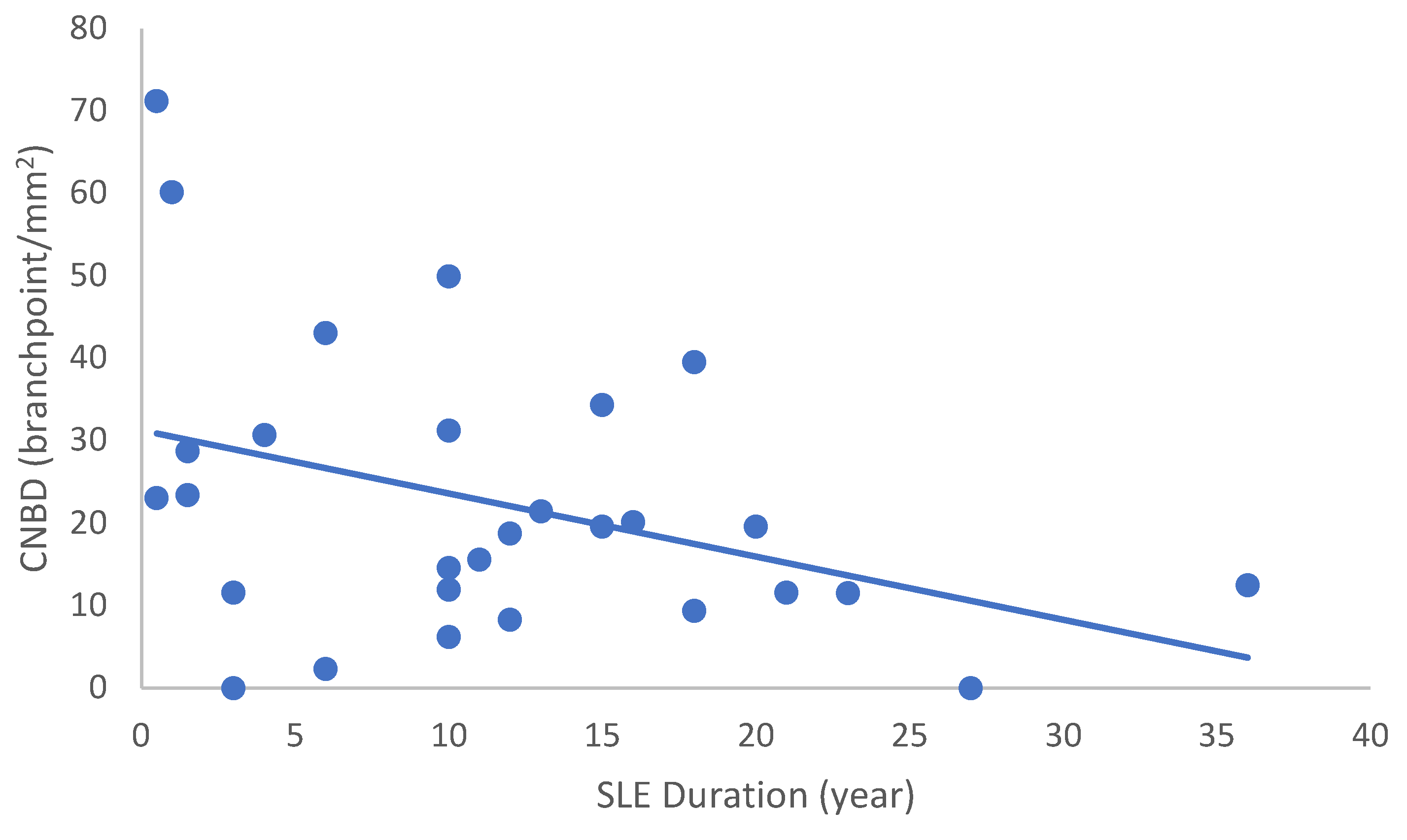Ijms 24 10680 g003 Ijms 24 10680 g003