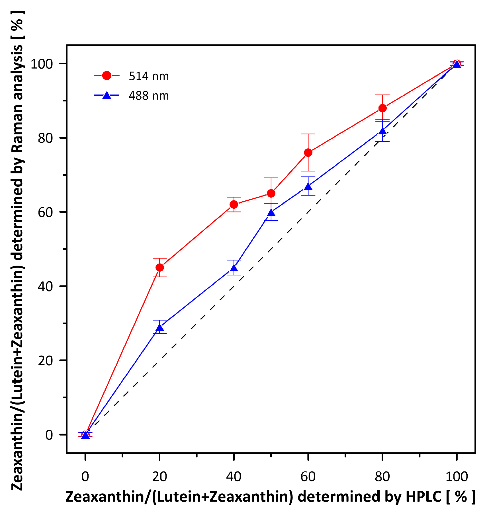 Ijms 24 10702 g004 Ijms 24 10702 g004