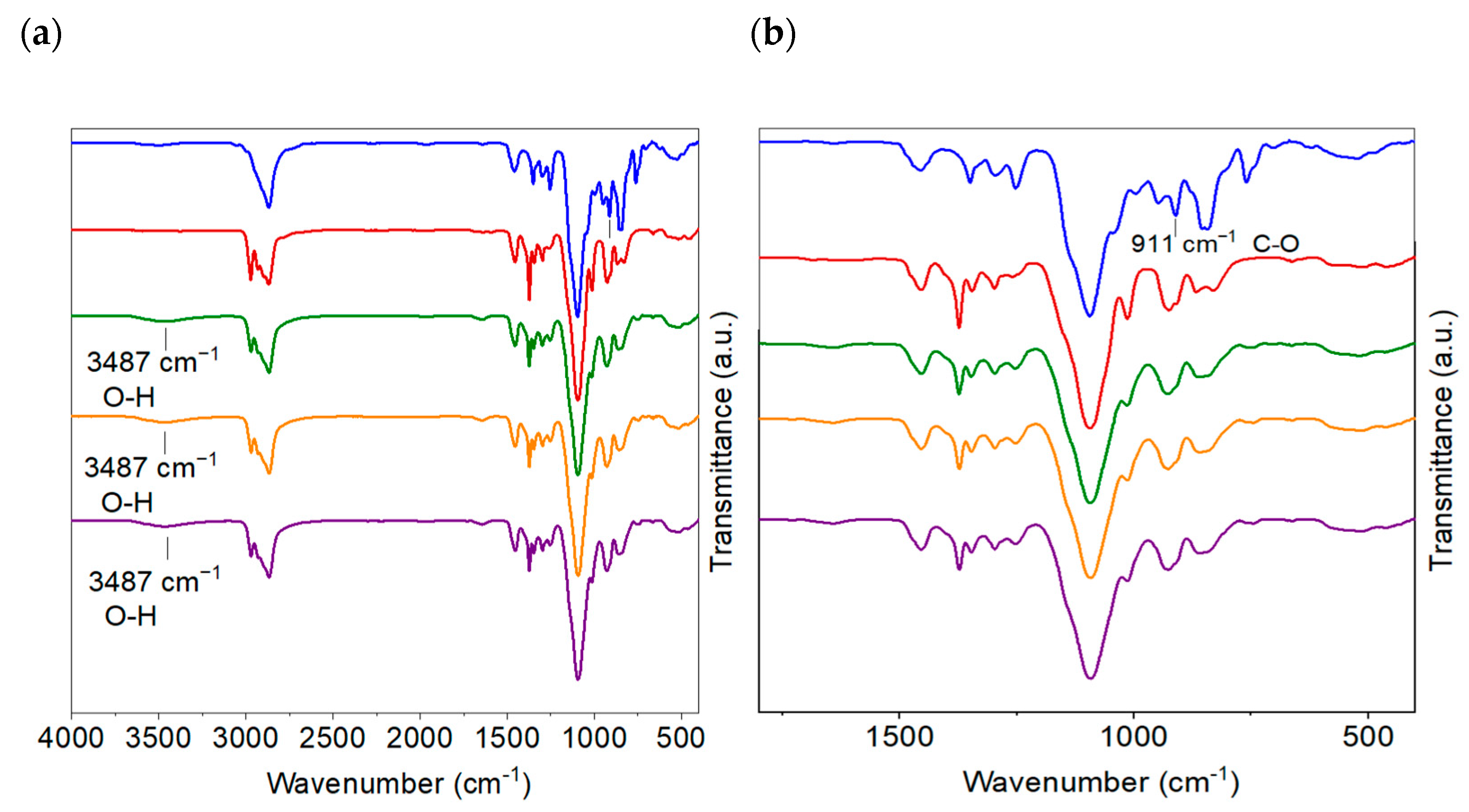 Ijms 24 10703 g002 Ijms 24 10703 g002