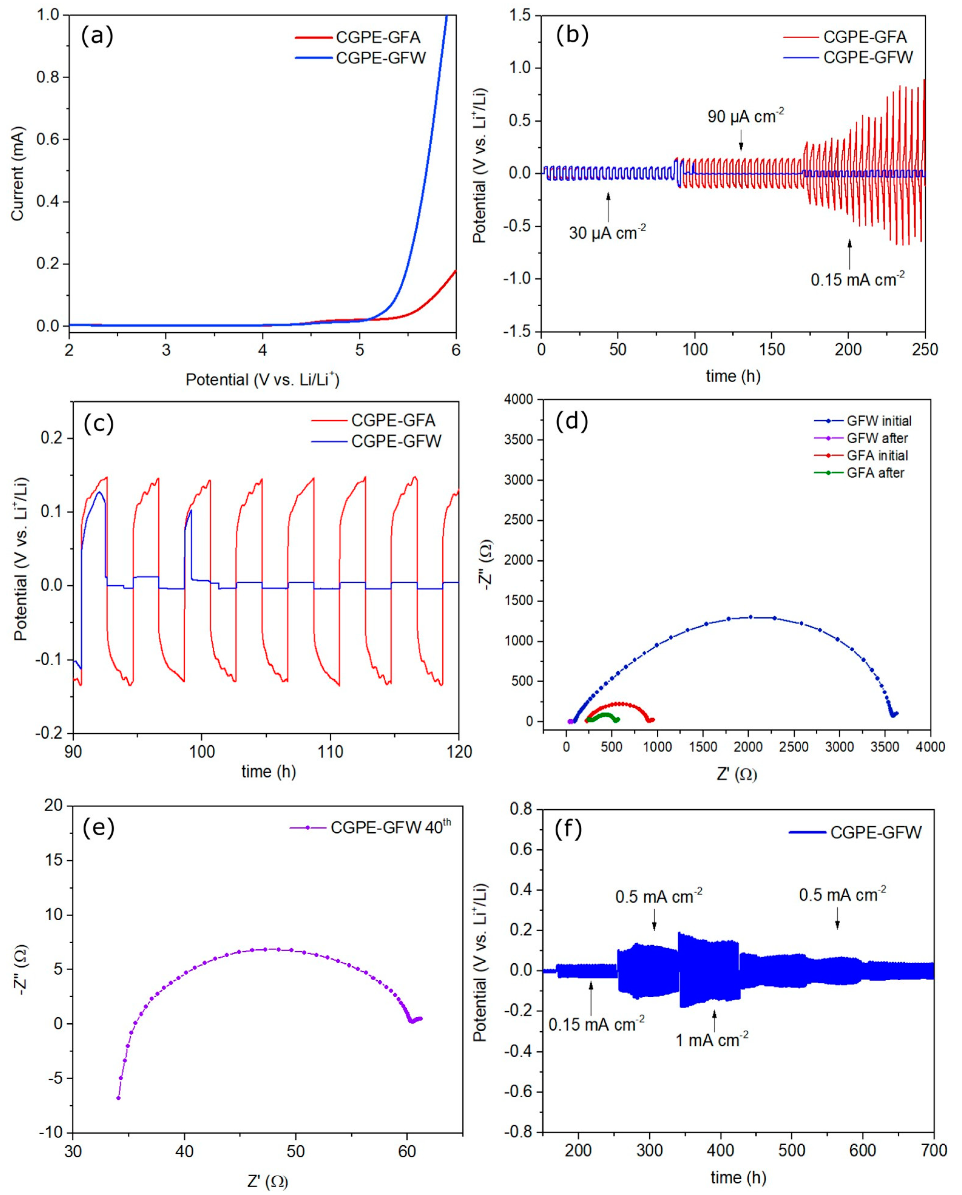 Ijms 24 10703 g006 Ijms 24 10703 g006