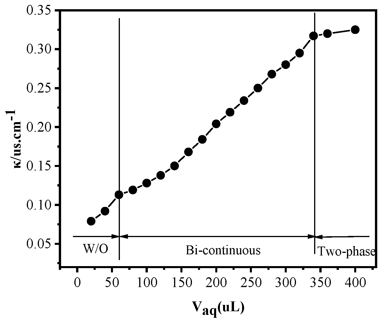 Ijms 24 10709 g007 Ijms 24 10709 g007