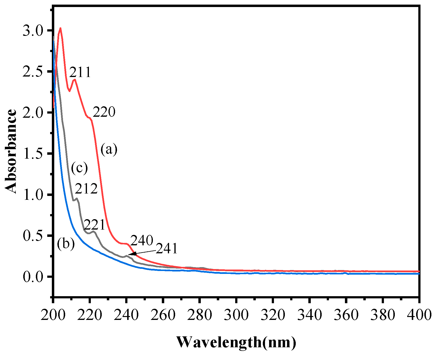 Ijms 24 10709 g008 Ijms 24 10709 g008