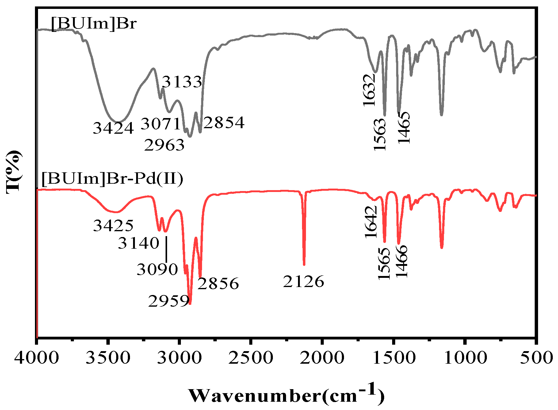 Ijms 24 10709 g009 Ijms 24 10709 g009