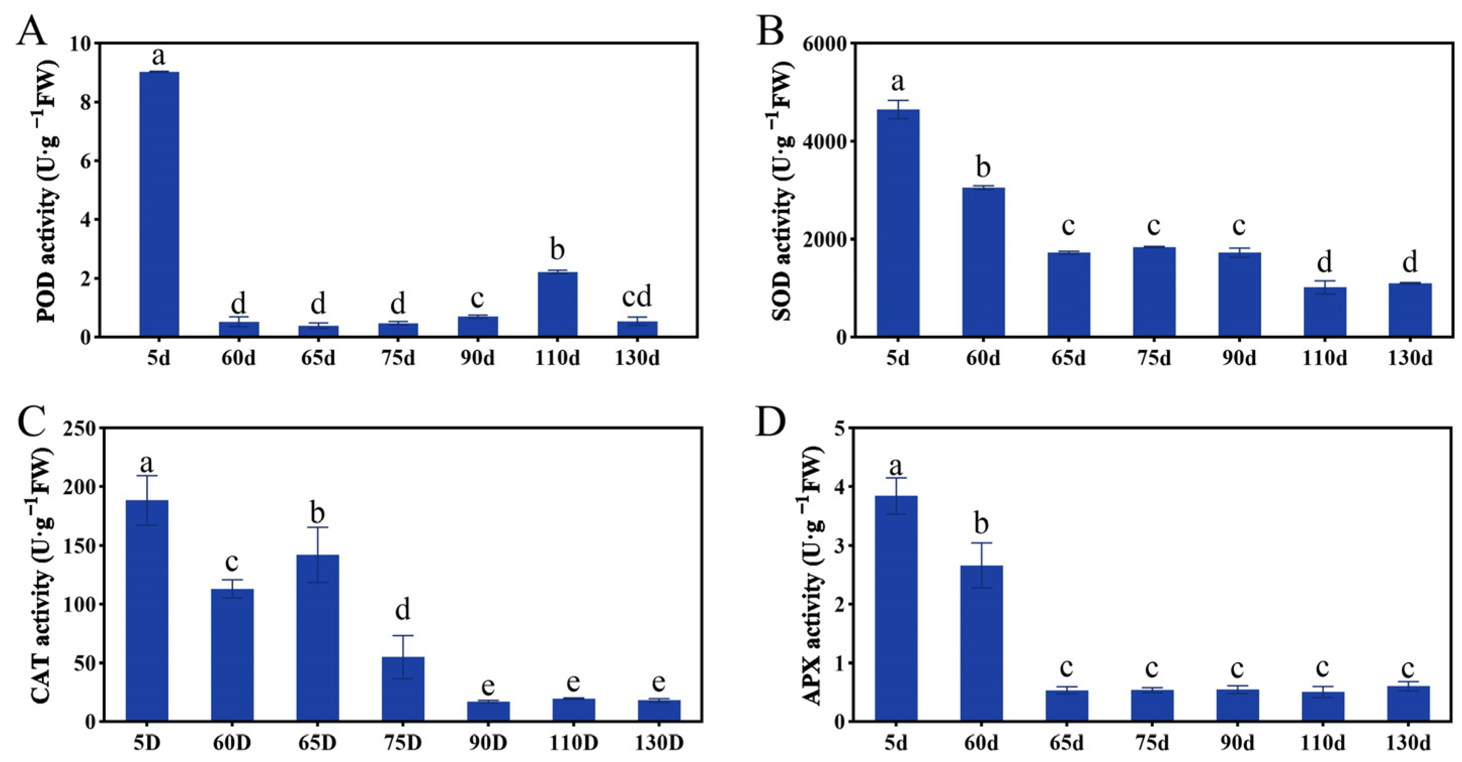 Ijms 24 10715 g003 Ijms 24 10715 g003