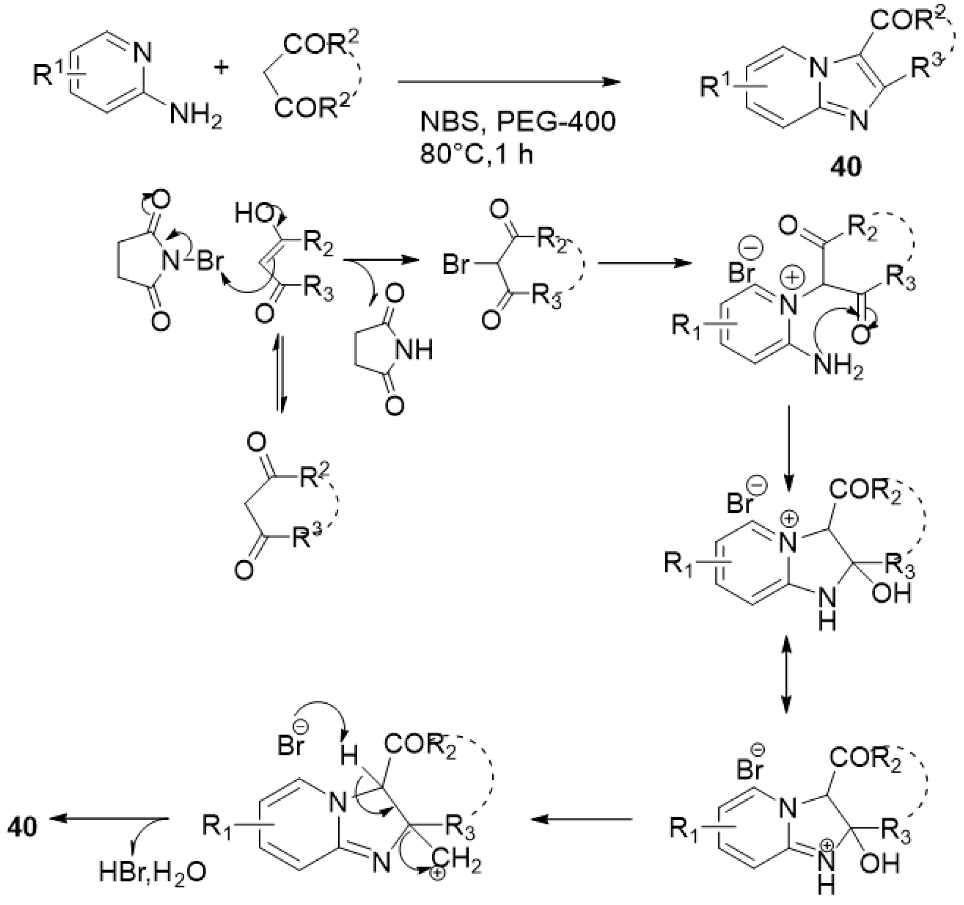Ijms 24 10722 sch028 Ijms 24 10722 sch028