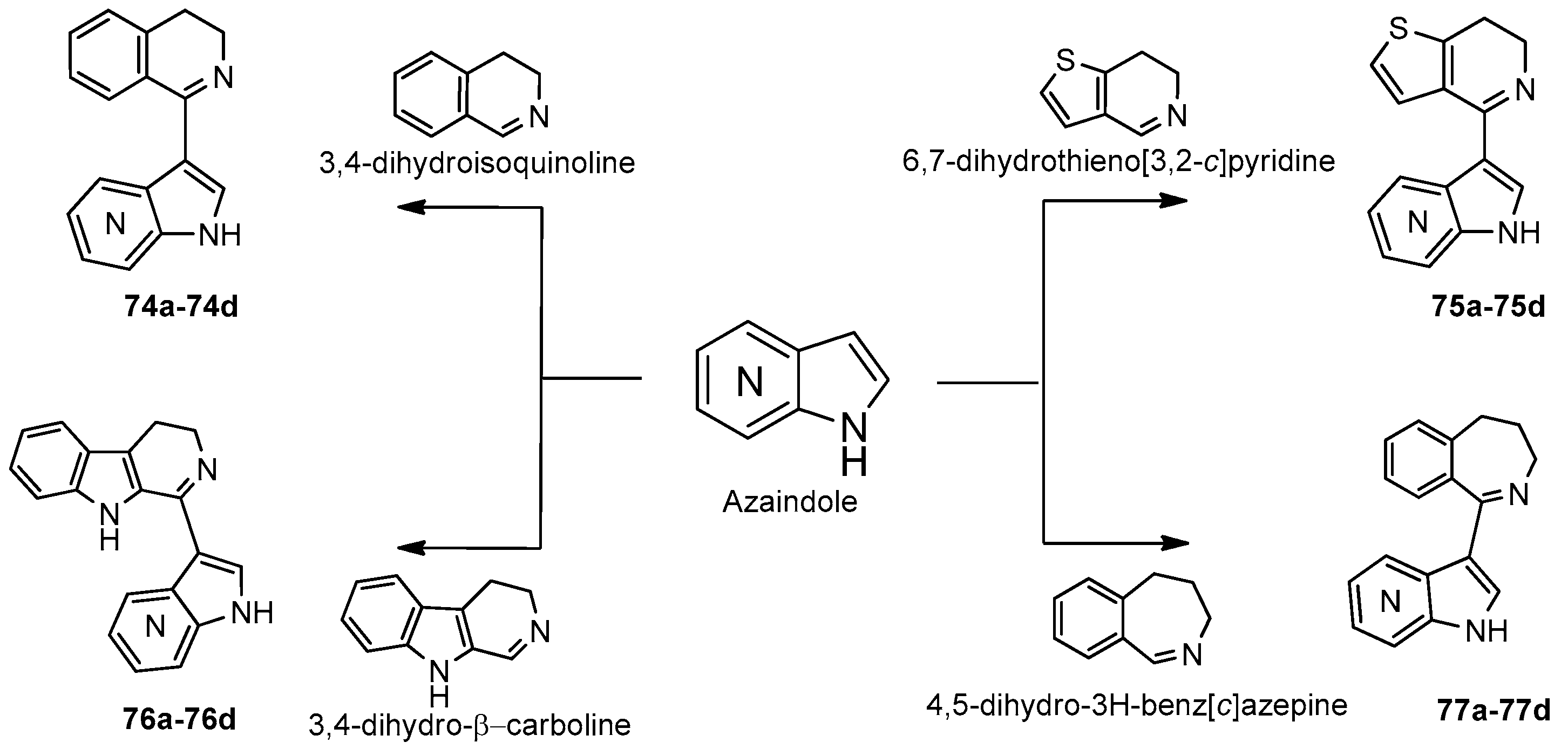 Ijms 24 10722 sch060 Ijms 24 10722 sch060