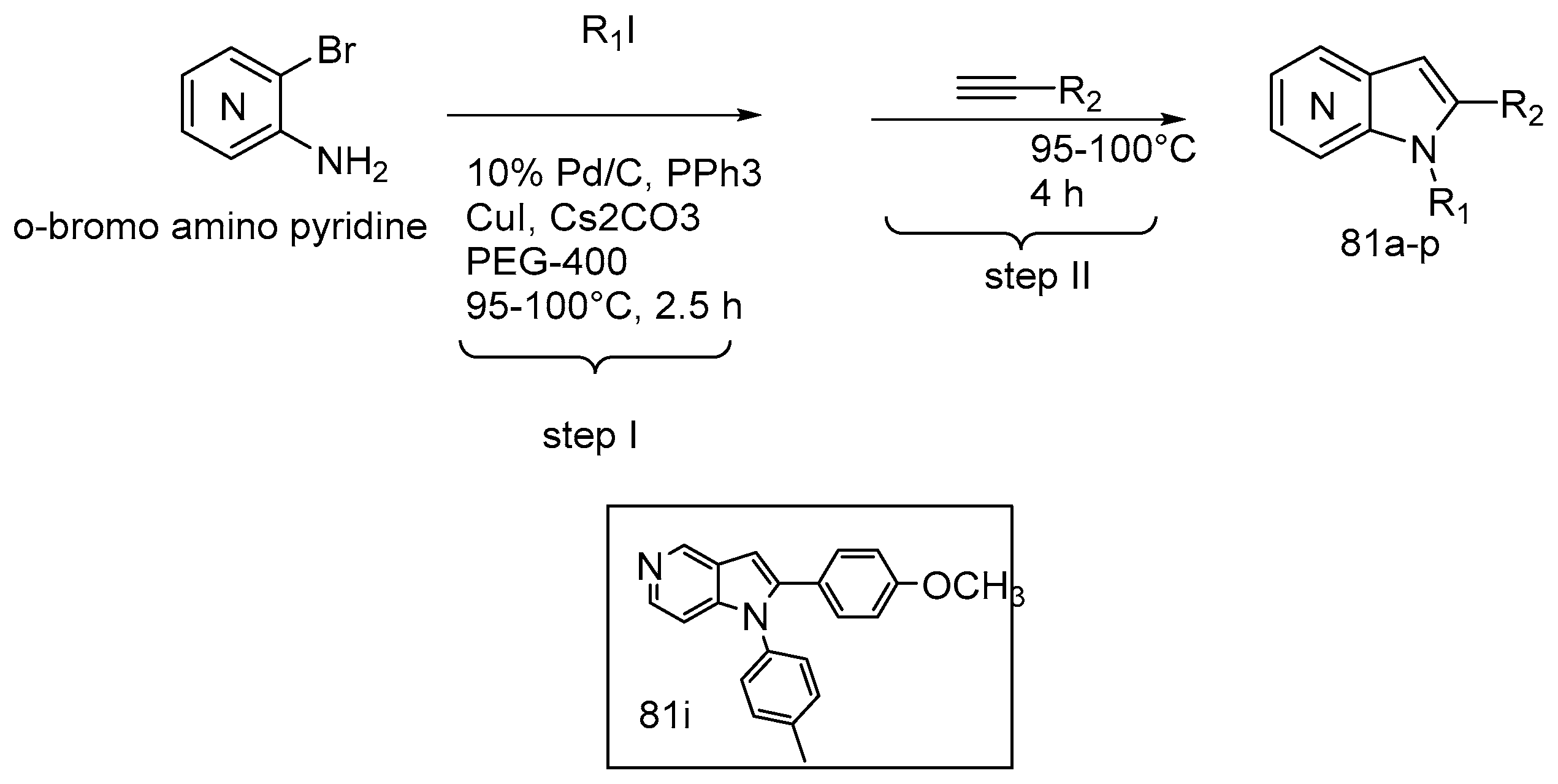 Ijms 24 10722 sch064 Ijms 24 10722 sch064
