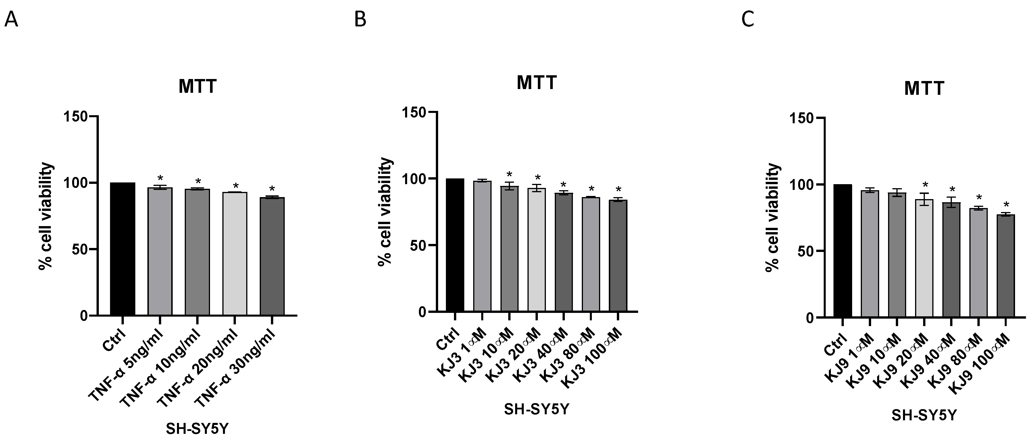 Ijms 24 10732 g002 Ijms 24 10732 g002