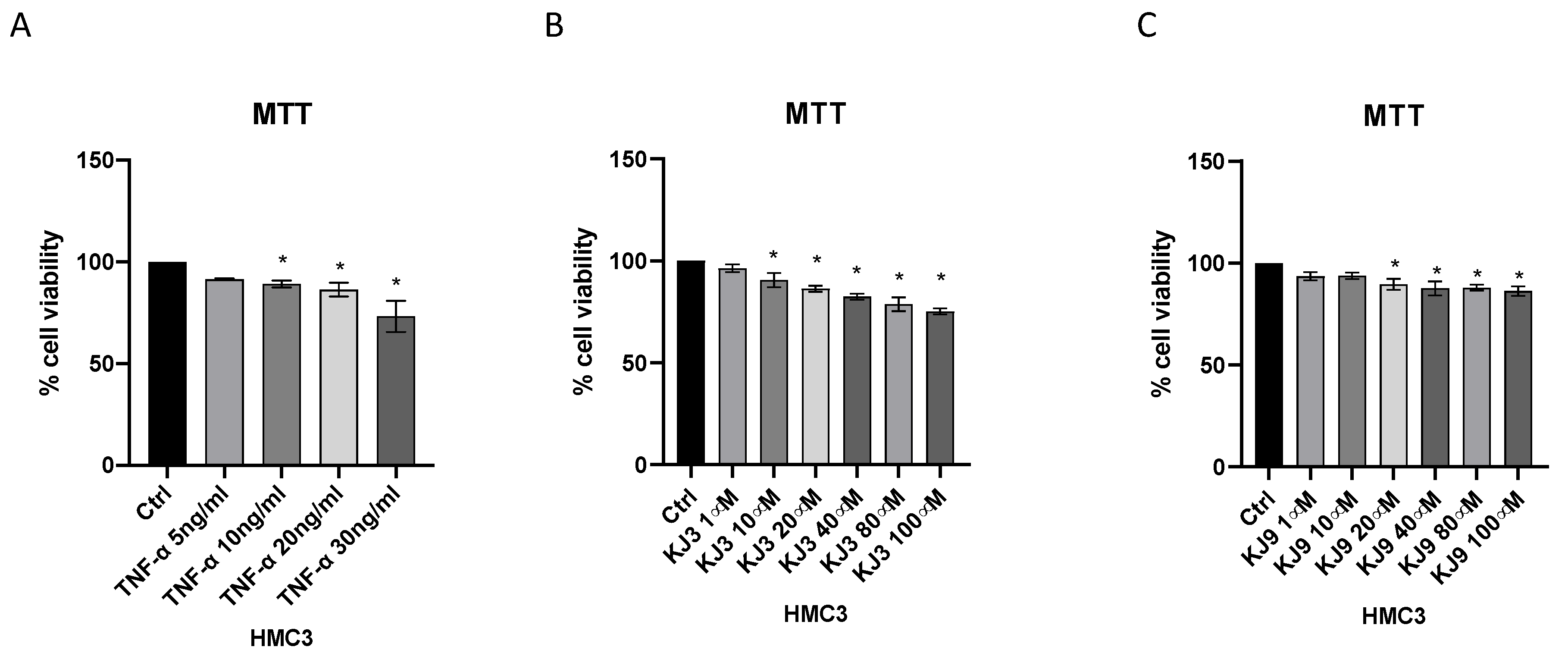 Ijms 24 10732 g003 Ijms 24 10732 g003