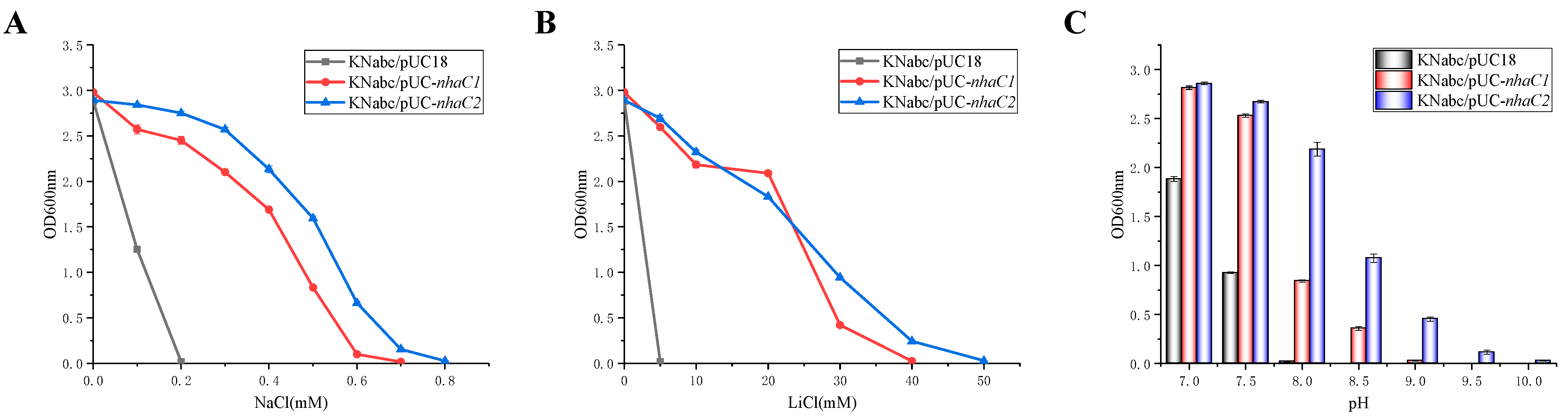 Ijms 24 10786 g005 Ijms 24 10786 g005