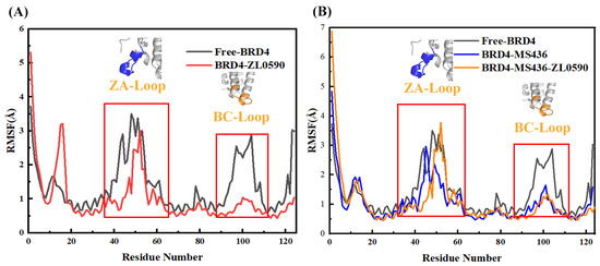 IJMS | Free Full-Text | Molecular Dynamics Simulations Combined 