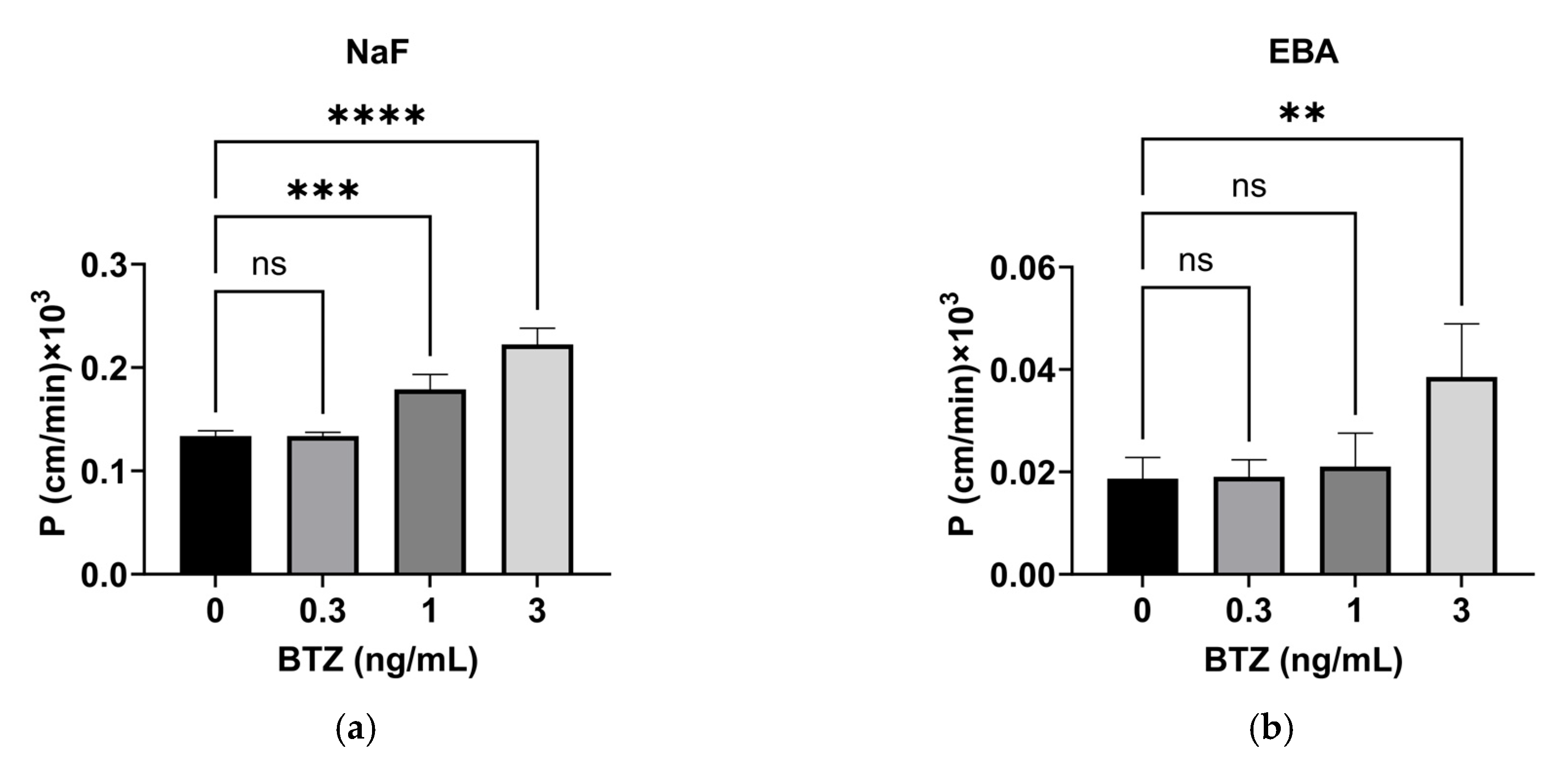 Ijms 24 10842 g002 Ijms 24 10842 g002