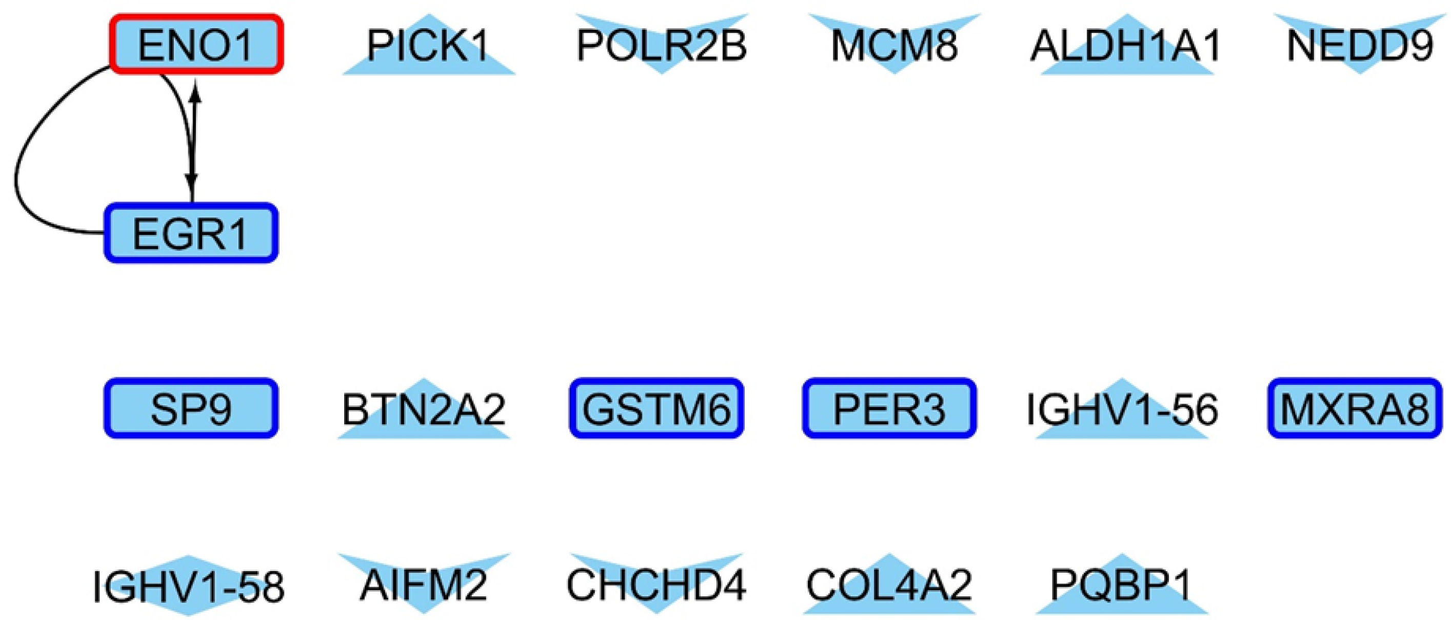 Ijms 24 10848 g0a11 Ijms 24 10848 g0a11