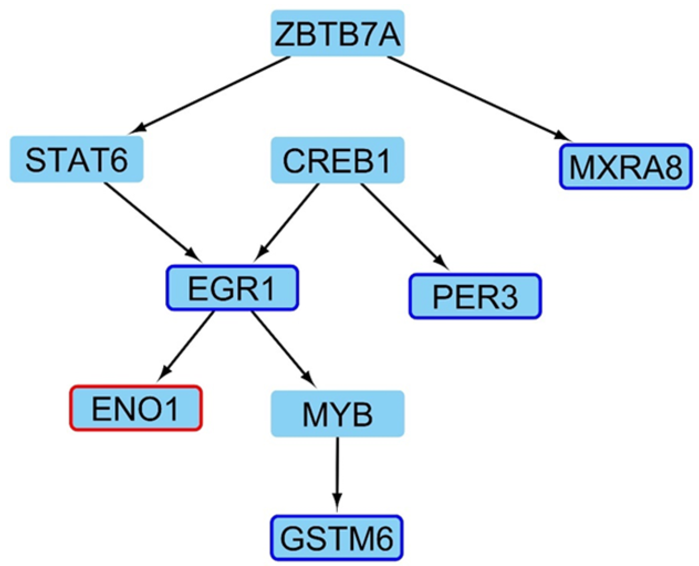 Ijms 24 10848 g0a12 Ijms 24 10848 g0a12
