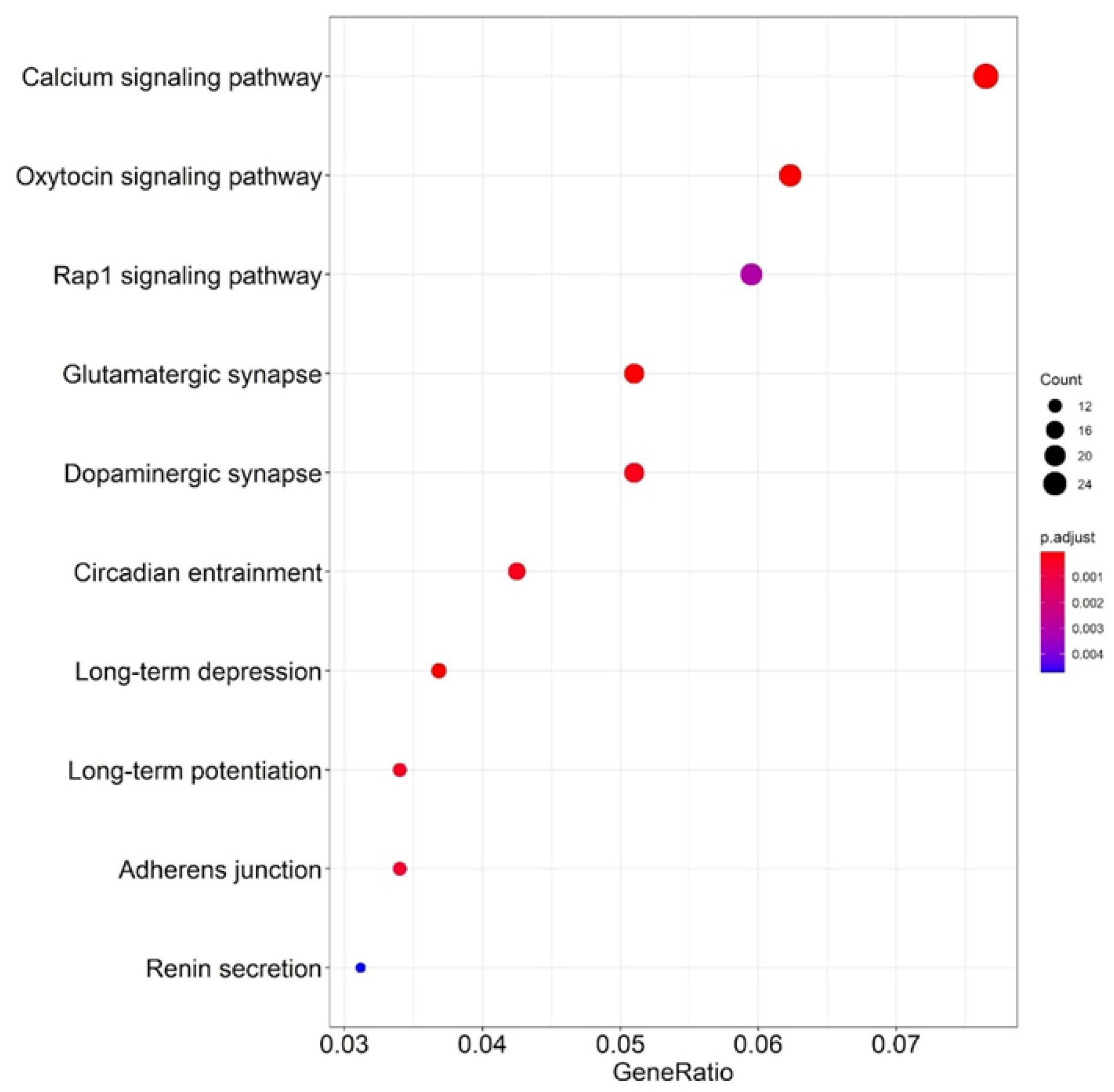 Ijms 24 10848 g0a9 Ijms 24 10848 g0a9