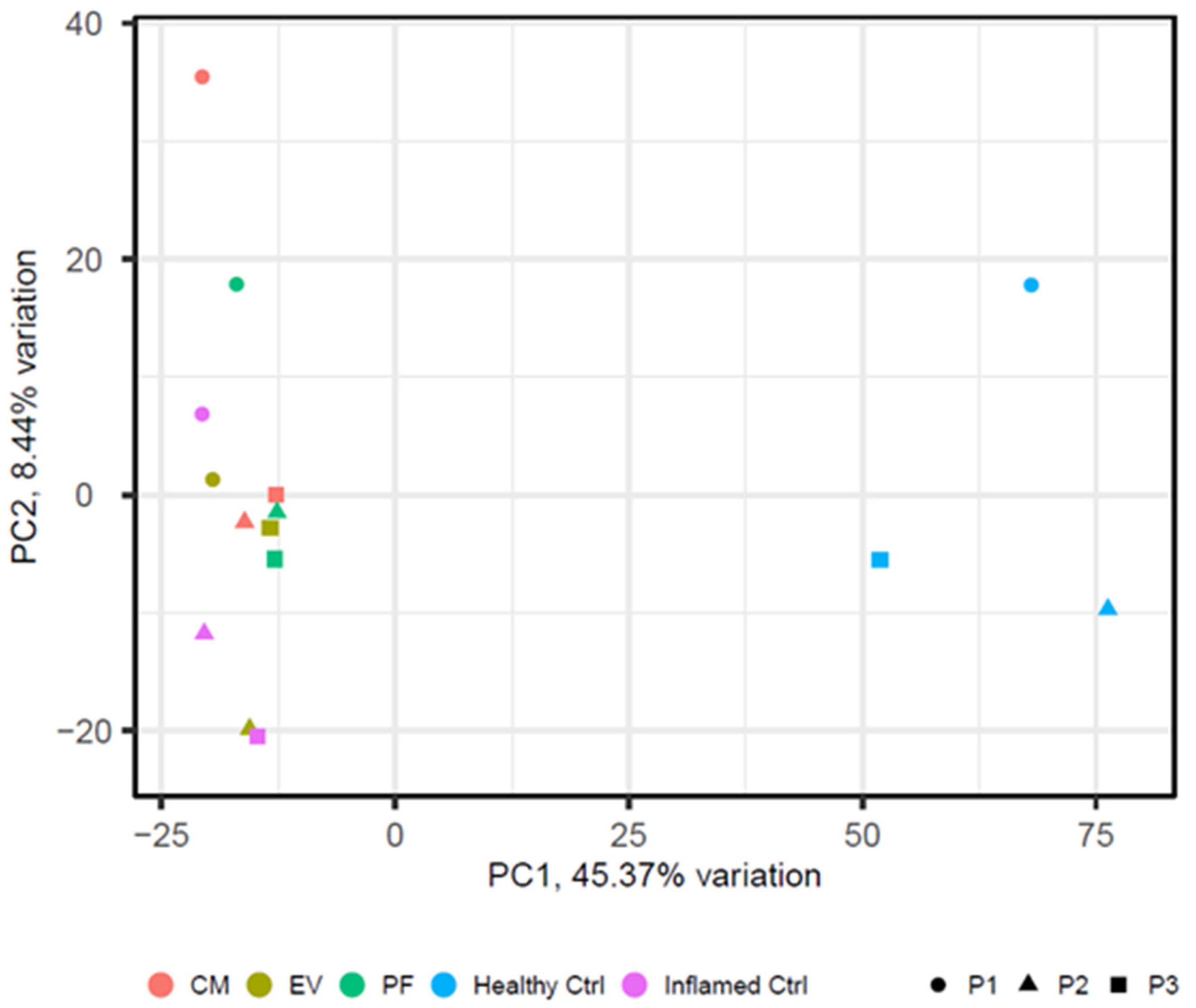 Ijms 24 10857 g003 Ijms 24 10857 g003