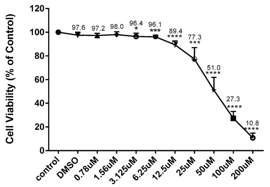 IJMS | Free Full-Text | Antioxidant and Anti-Inflammatory