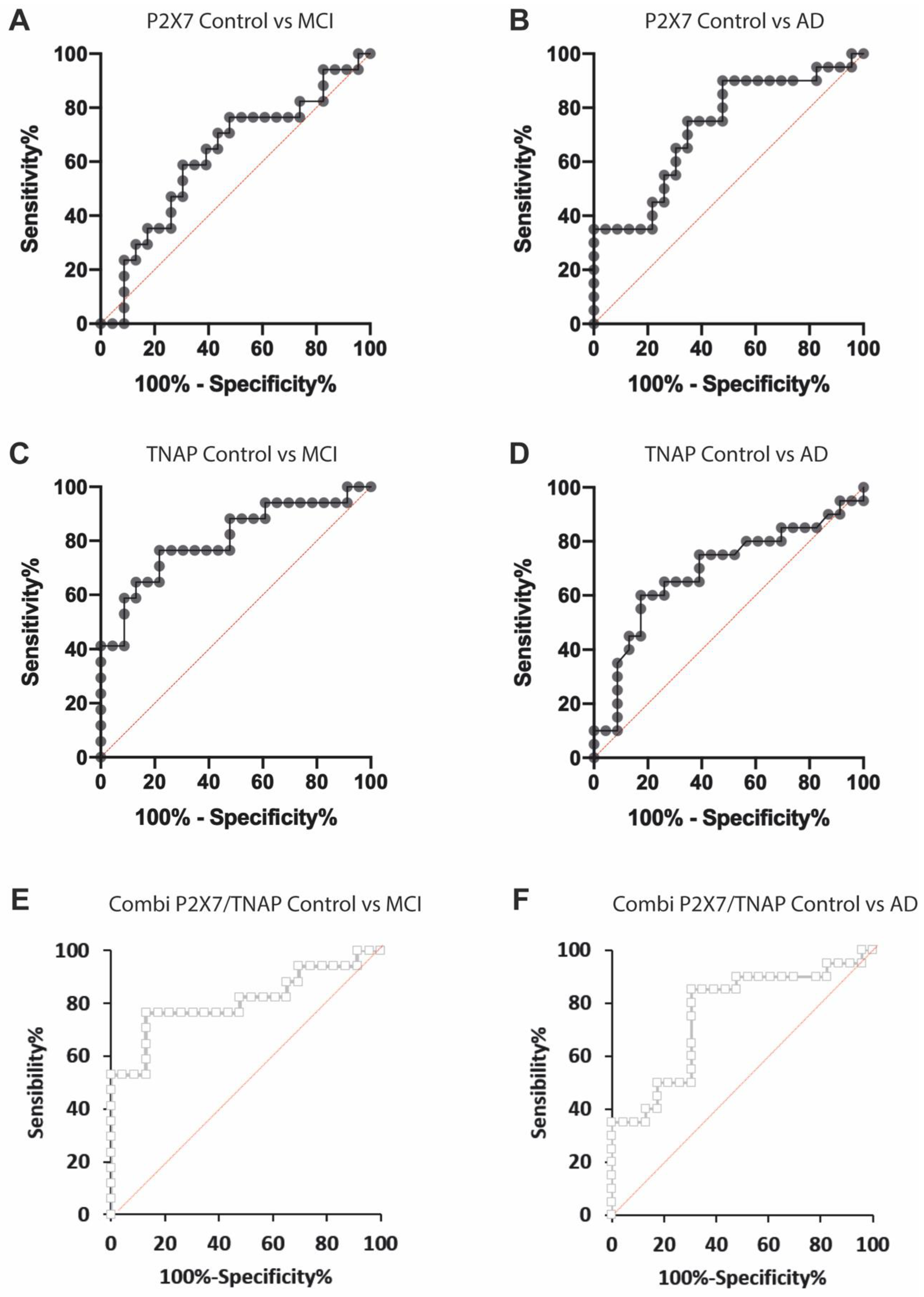 Ijms 24 10897 g002 Ijms 24 10897 g002
