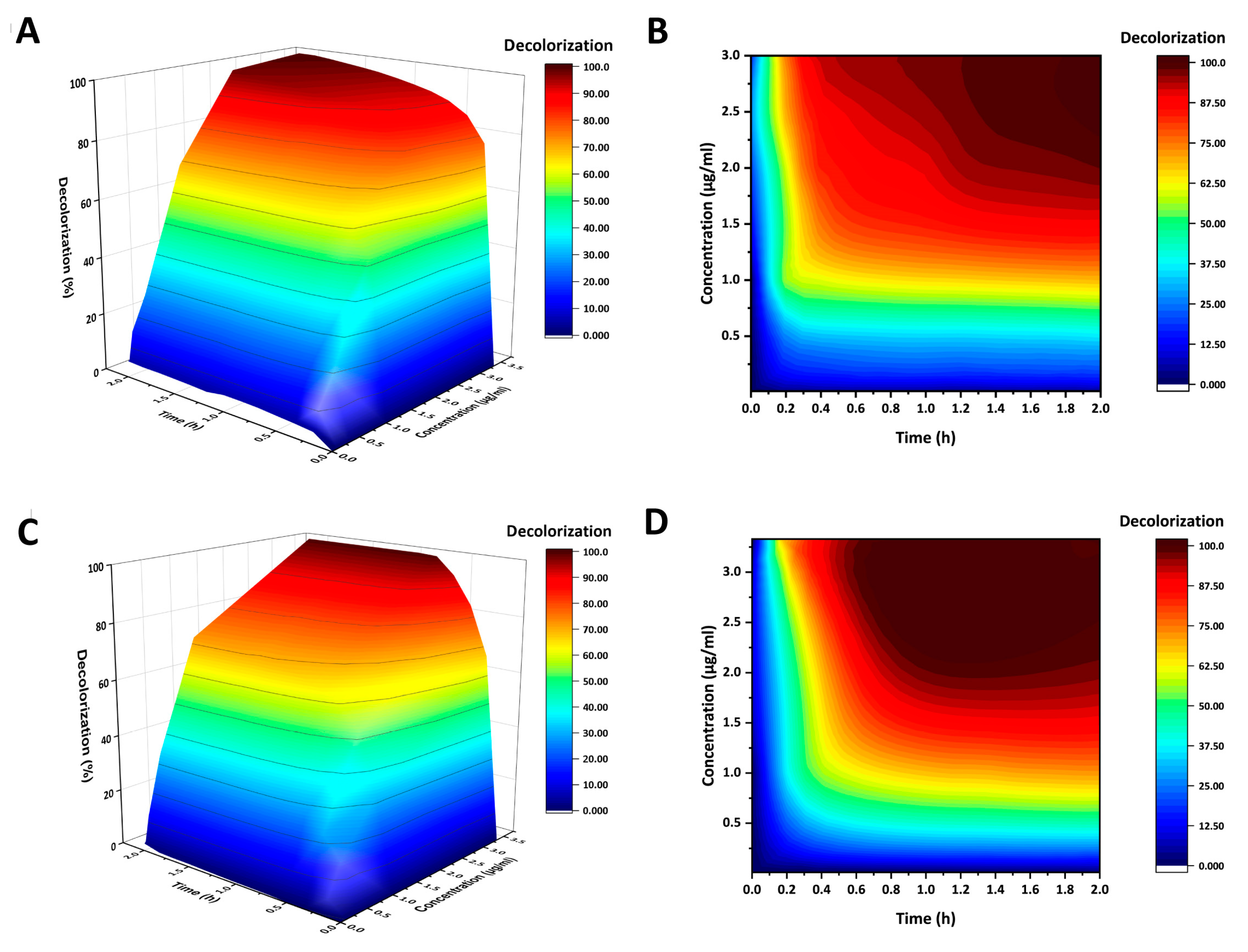 Ijms 24 10901 g003 Ijms 24 10901 g003