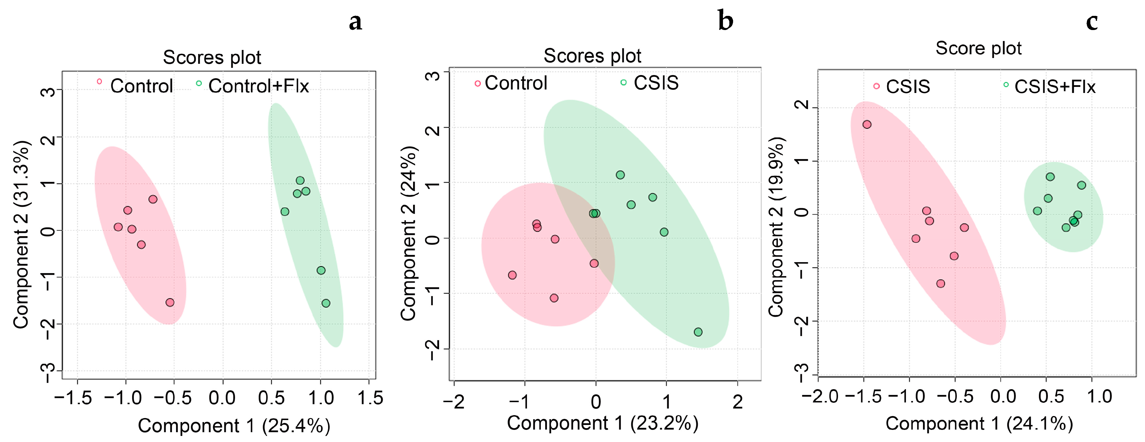 Ijms 24 10957 g002 Ijms 24 10957 g002